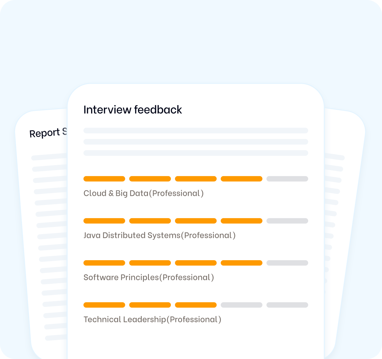 Interview feedback showing skill ratings with orange bars for Cloud & Big Data, Java Distributed Systems, Software Principles, and Technical Leadership, each labeled as Professional level.