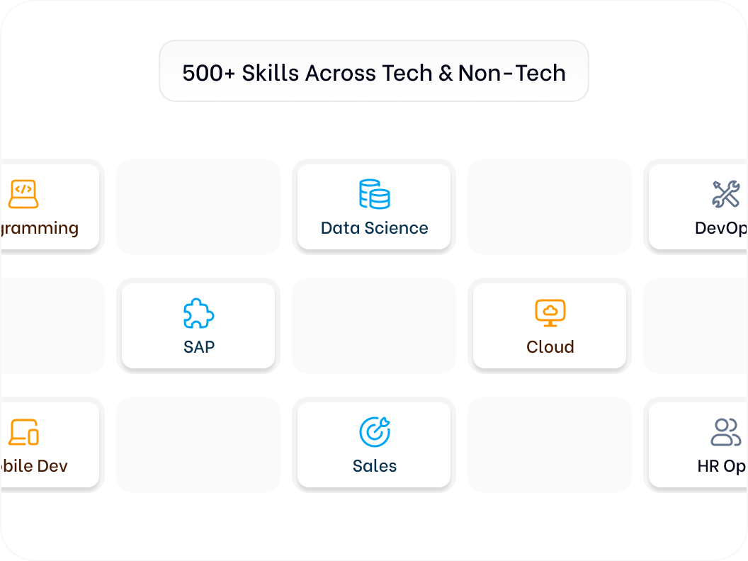 Graphic with text '500+ Skills Across Tech & Non-Tech' and icons labeled Programming, Data Science, DevOps, SAP, Cloud, Mobile Dev, Sales, and HR Ops representing various skill categories.