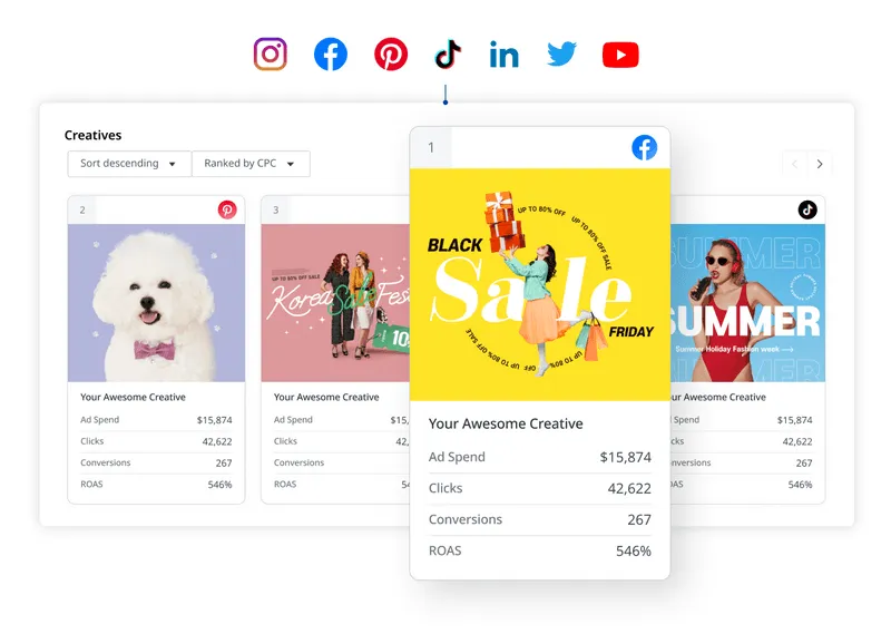 A set of 4 creative images with their associated metrics underneath them.