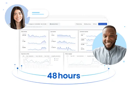 A dashboard view with two people in opposite corners in circles and "48 hours" beneath the dashboard. It conveys we can get a custom template sent to them within 48 hours.
