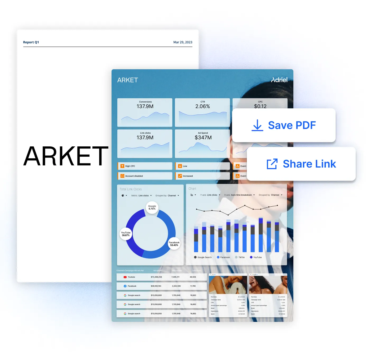 A White labeled marketing report for Arket  that gives an overview on campaign performance!