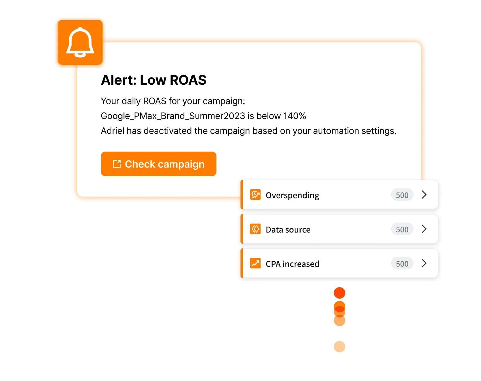 A widget that displays our custom alerts. This one is showing our Low ROAS automated alert, which lets the user know if their ROAS for a campaign drops below 140%