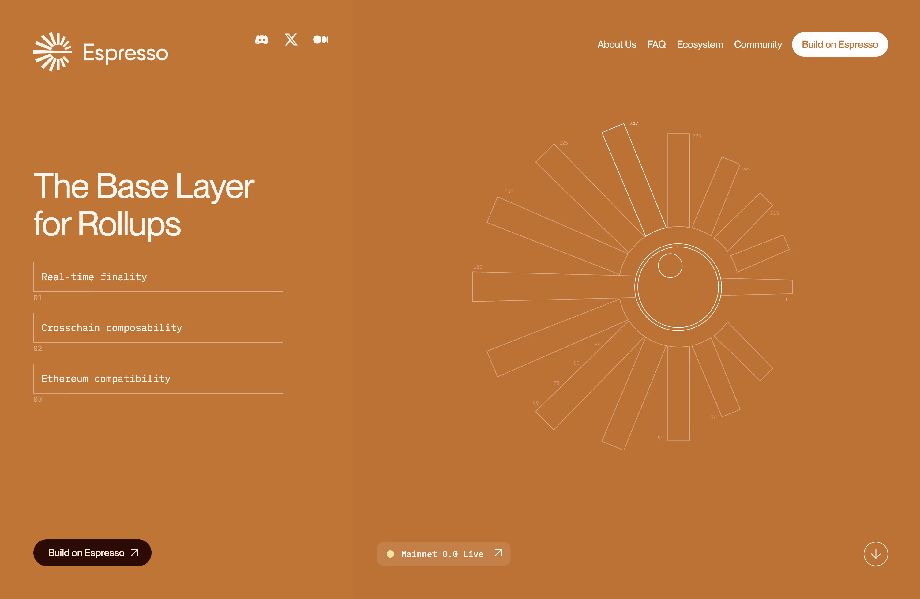 Ukázka webové stránky www.espressosys.com vytvořené ve Webflow