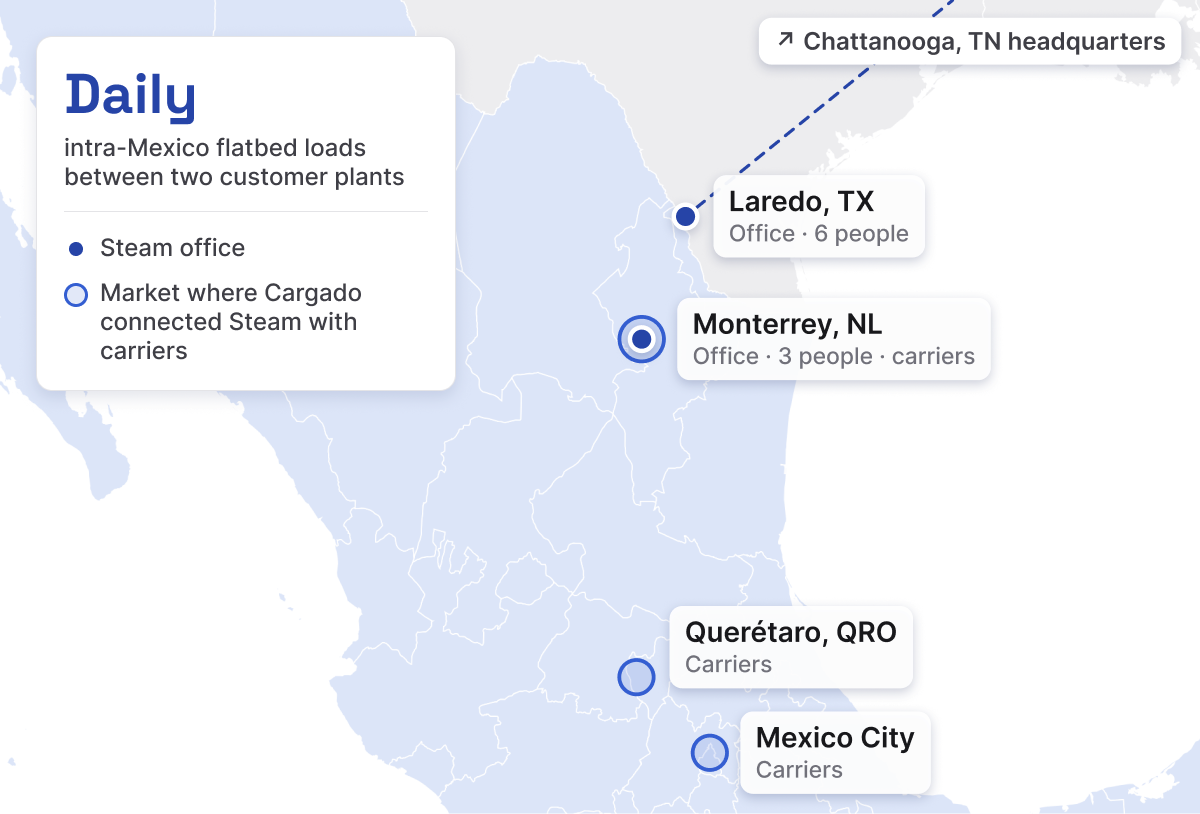 Mapa de México y el sur de Texas con las oficinas de Steam en Laredo y Monterrey y los mercados donde Cargado conectó a Steam con transportistas: Monterrey, Querétaro y Ciudad de México