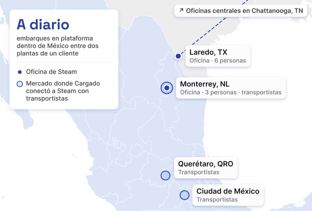 Mapa de México y el sur de Texas con las oficinas de Steam en Laredo y Monterrey y los mercados donde Cargado conectó a Steam con transportistas: Monterrey, Querétaro y Ciudad de México