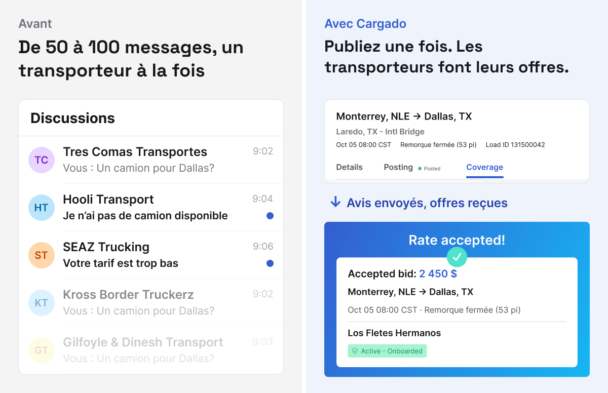 Avant et après : une boîte de réception pleine de messages envoyés aux transporteurs un par un, avec des réponses « pas de capacité » ou « tarif trop bas », comparée à une charge publiée dans Cargado, où les transporteurs correspondants sont avisés et une offre est acceptée