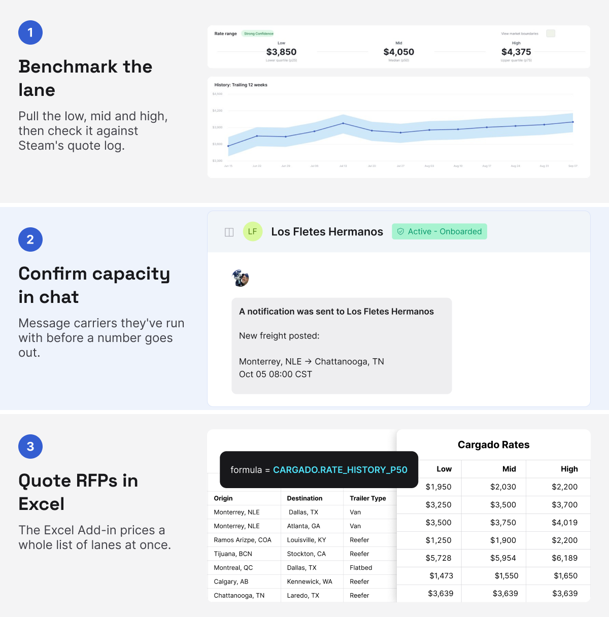 Los tres pasos con los que Steam cotiza: comparar la ruta en Tarifas de Mercado de Cargado, confirmar capacidad con transportistas en el chat de Cargado y cotizar RFP con el add-in de Excel de Cargado