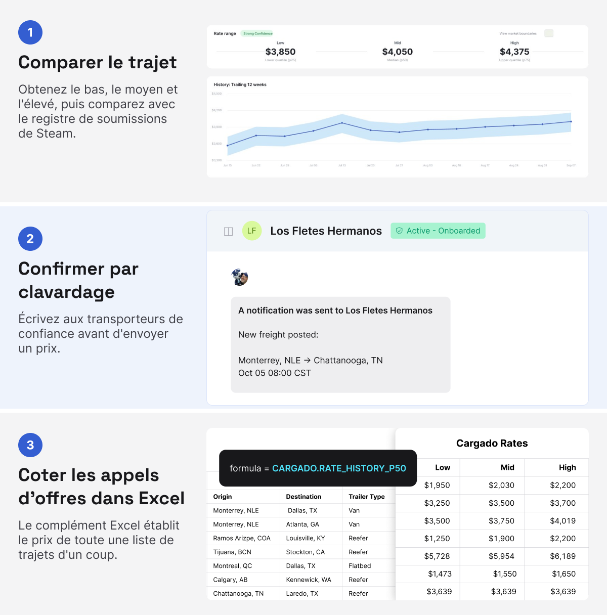 Trois étapes de la tarification chez Steam : établir un point de référence pour la voie dans les taux du marché Cargado, confirmer la capacité avec les transporteurs dans le Chat de Cargado, et établir les devis des appels d’offres avec le complément Excel de Cargado