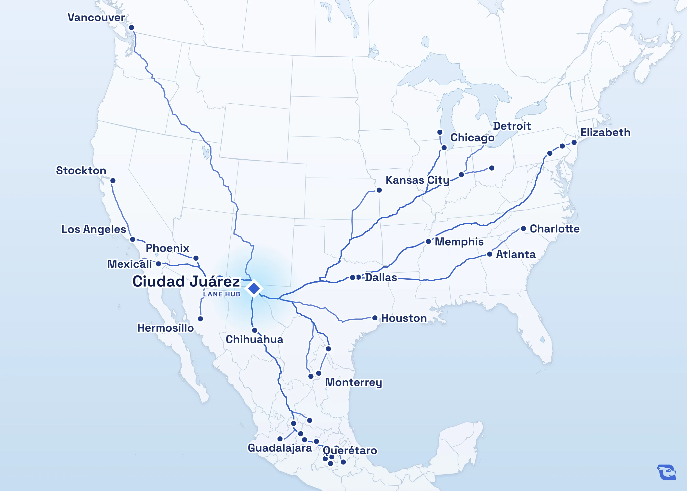 Map of road routes connecting Ciudad Juárez with 39 lane markets in Mexico, the U.S. and Canada, including Laredo, Monterrey, Guadalajara and Houston. Lane guides are listed by direction in the directory.