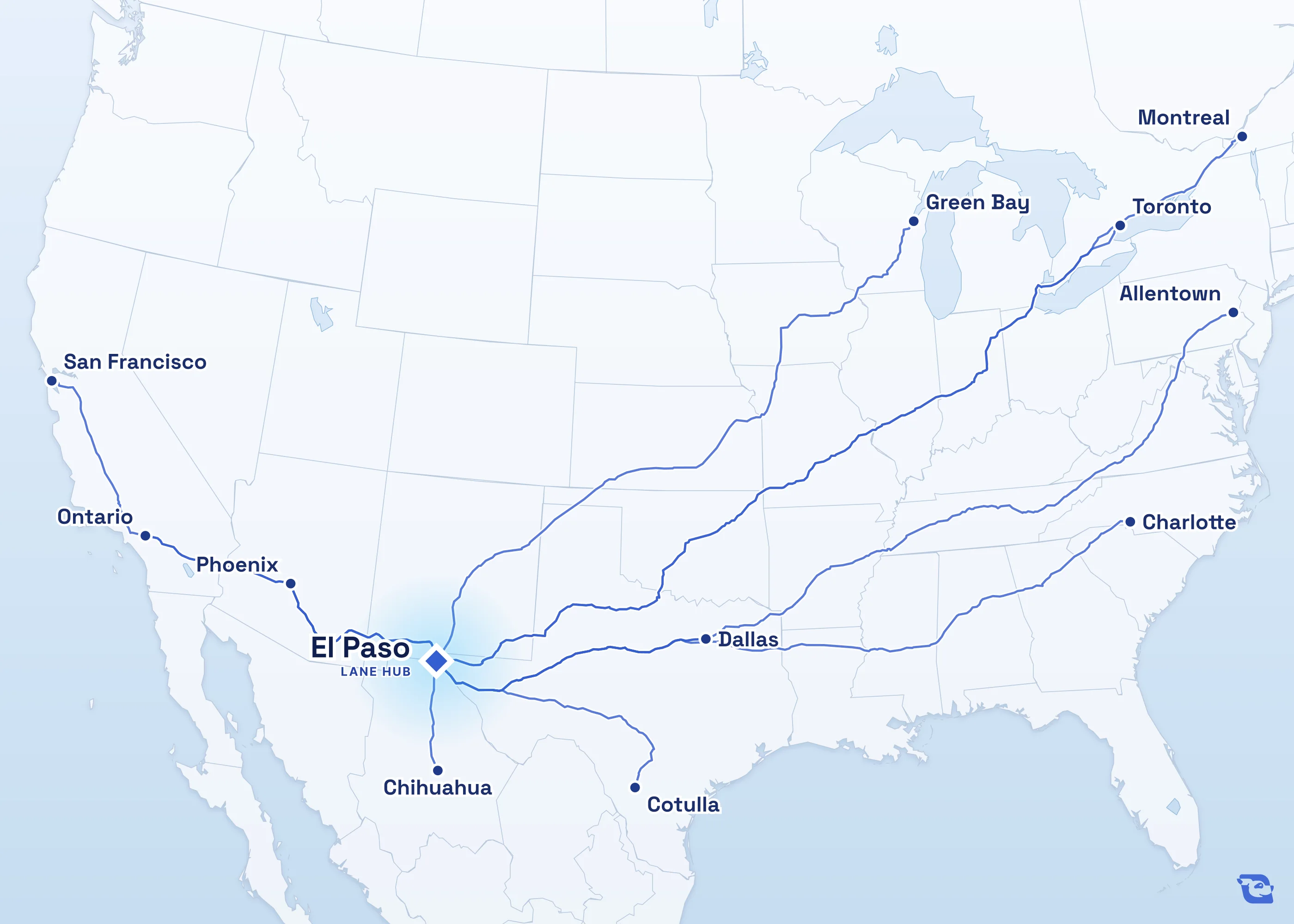 Map of road routes connecting El Paso with 11 lane markets in Mexico, the U.S. and Canada, including Toronto, Montreal, Dallas and Ontario. Lane guides are listed by direction in the directory.