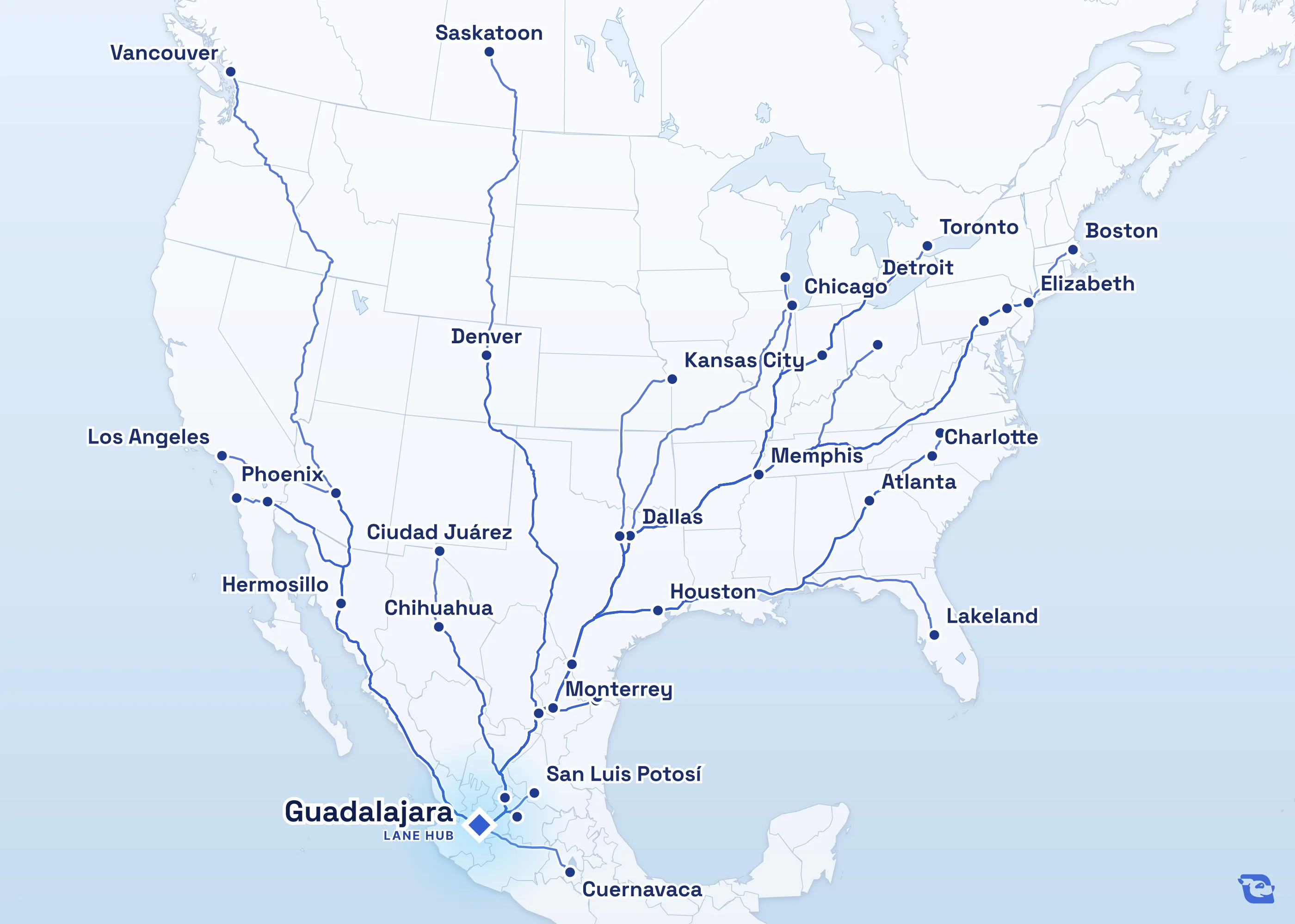 Map of road routes connecting Guadalajara with 39 lane markets in Mexico, the U.S. and Canada, including Laredo, Monterrey, Toronto and Houston. Lane guides are listed by direction in the directory.