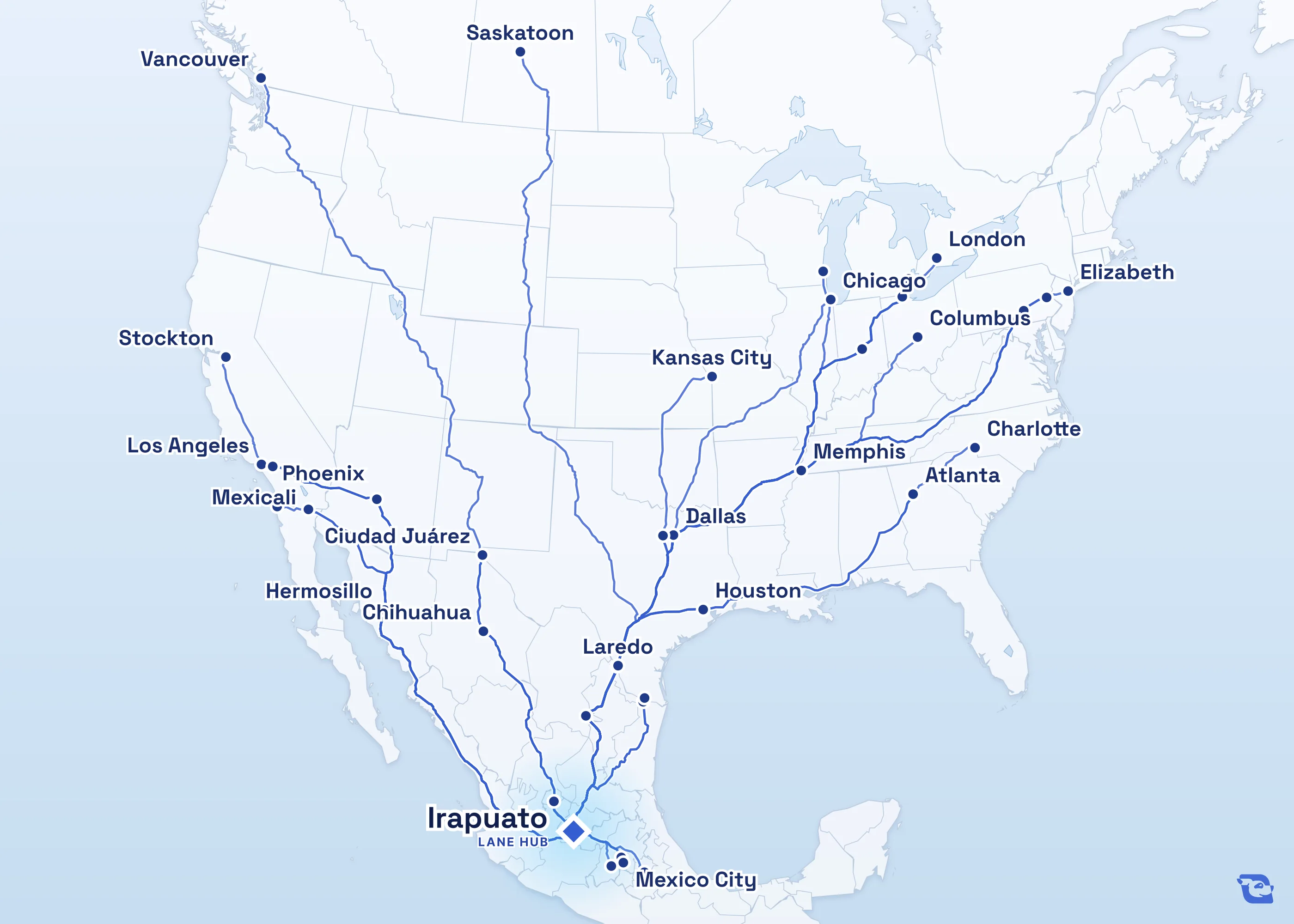Map of road routes connecting Irapuato with 39 lane markets in Mexico, the U.S. and Canada, including Laredo, Houston, Los Angeles and Vancouver. Lane guides are listed by direction in the directory.