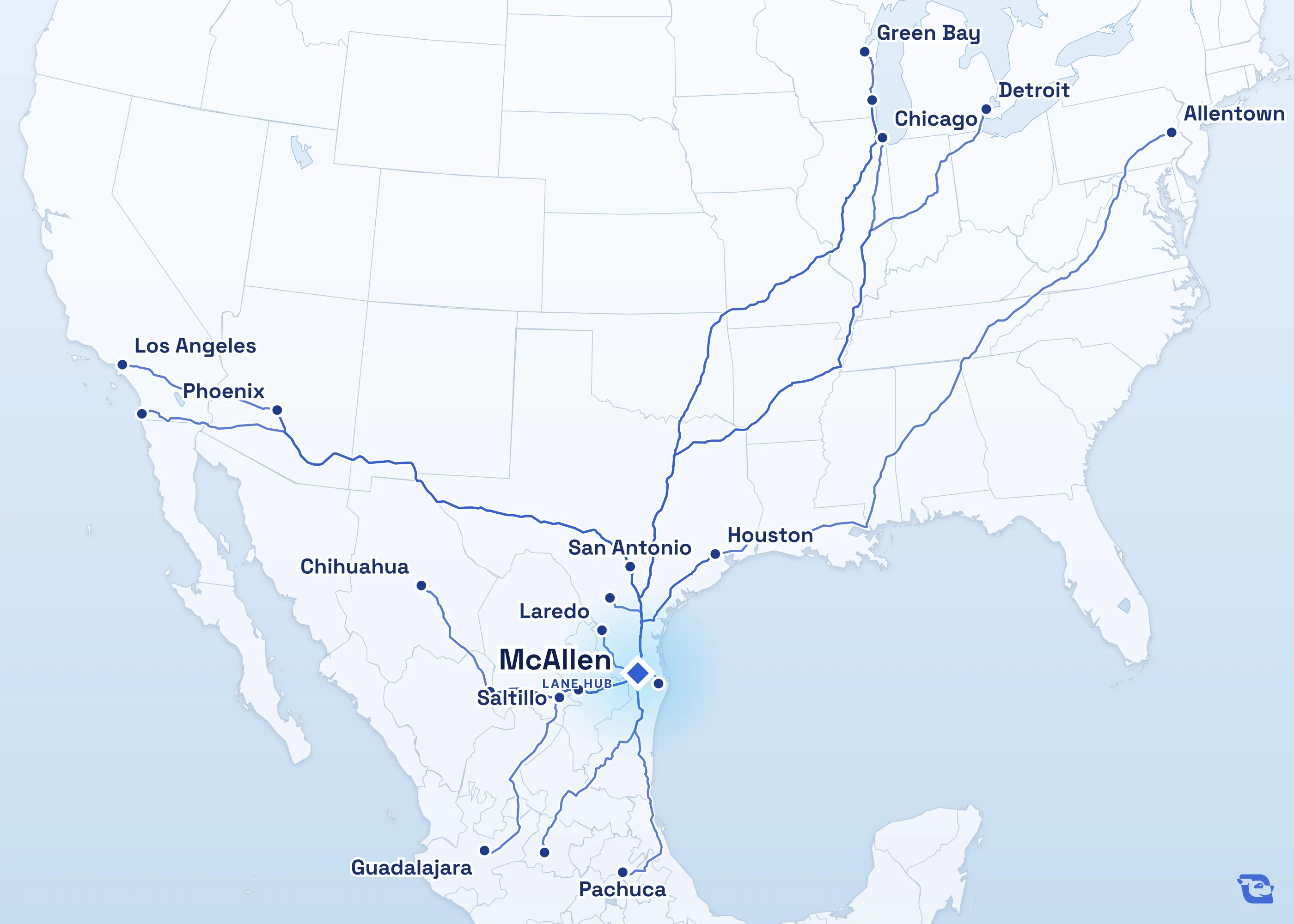 Map of road routes connecting McAllen with 21 lane markets in Mexico and the U.S., including Laredo, Monterrey, Guadalajara and Houston. Lane guides are listed by direction in the directory.