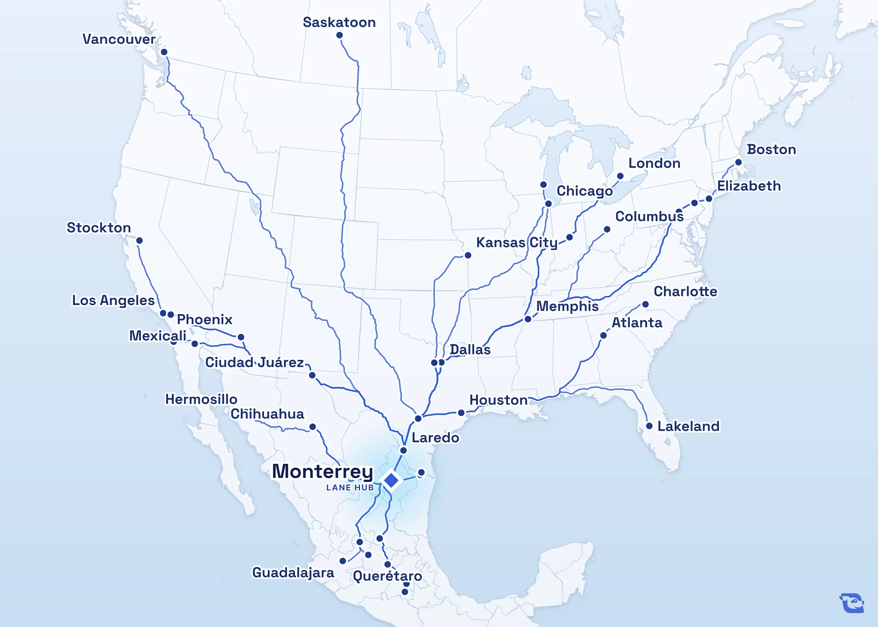 Map of road routes connecting Monterrey with 41 lane markets in Mexico, the U.S. and Canada, including Laredo, Guadalajara, Houston and Los Angeles. Lane guides are listed by direction in the directory.