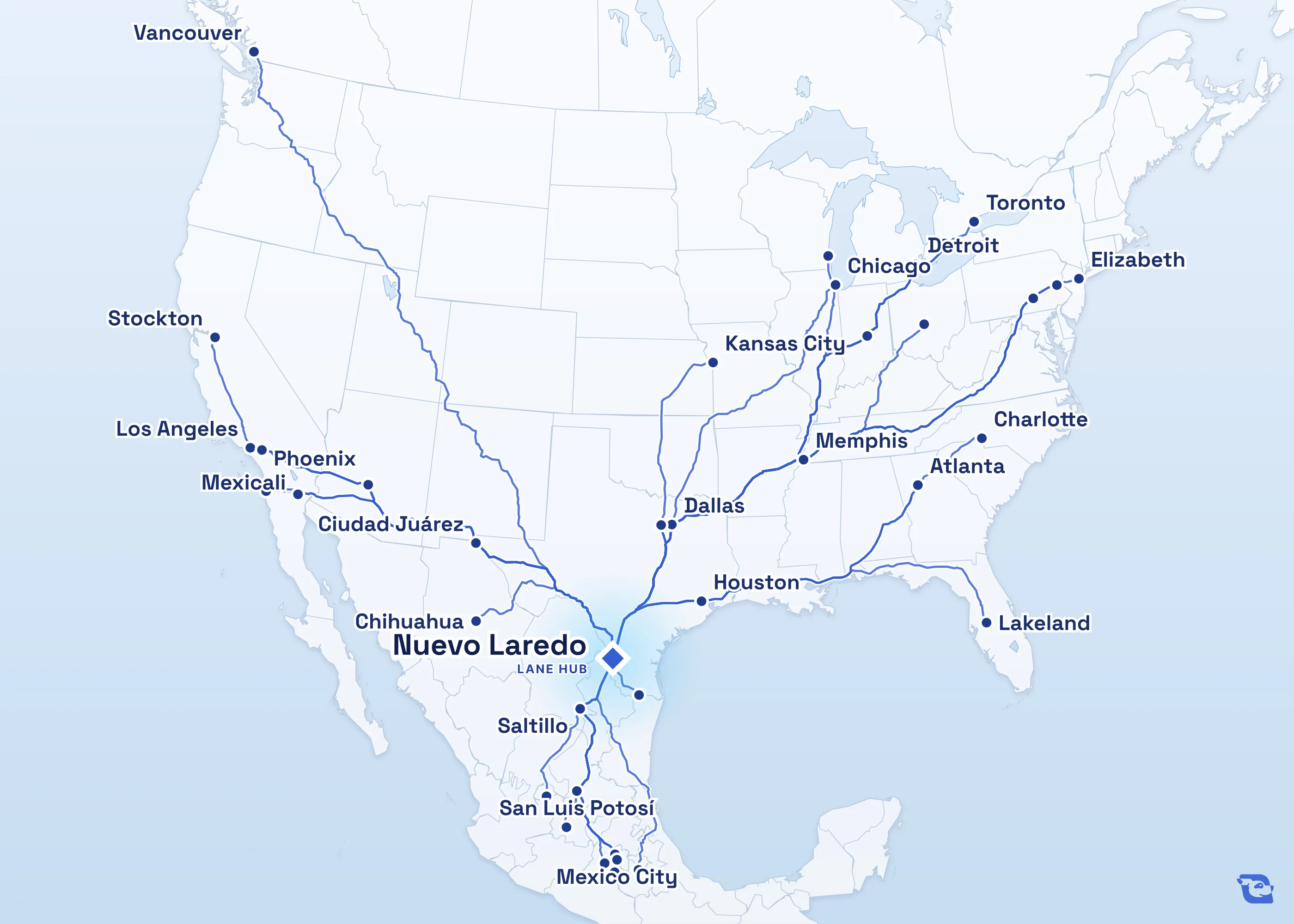 Map of road routes connecting Nuevo Laredo with 38 lane markets in Mexico, the U.S. and Canada, including Laredo, Toronto, Houston and Los Angeles. Lane guides are listed by direction in the directory.