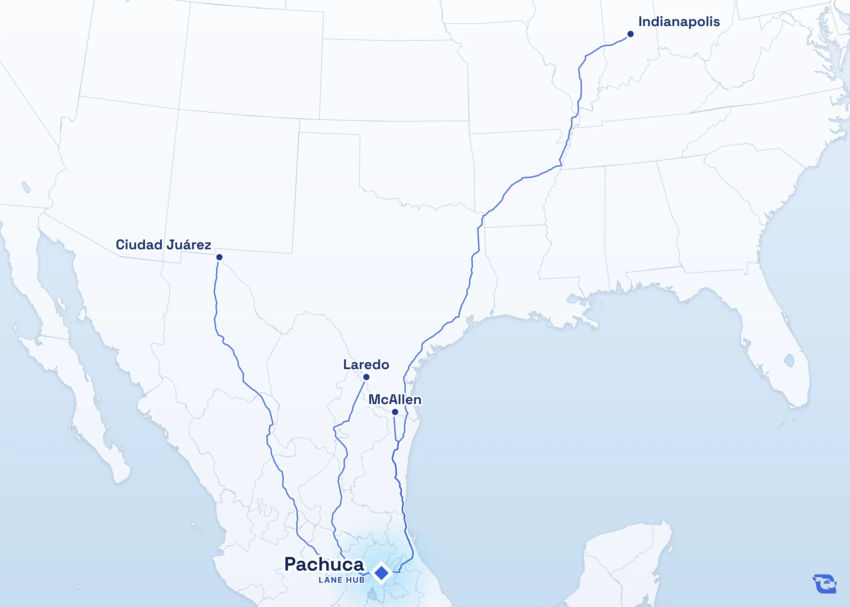 Map of road routes connecting Pachuca with 4 lane markets in Mexico and the U.S., including Laredo, McAllen, Ciudad Juárez and Indianapolis. Lane guides are listed by direction in the directory.