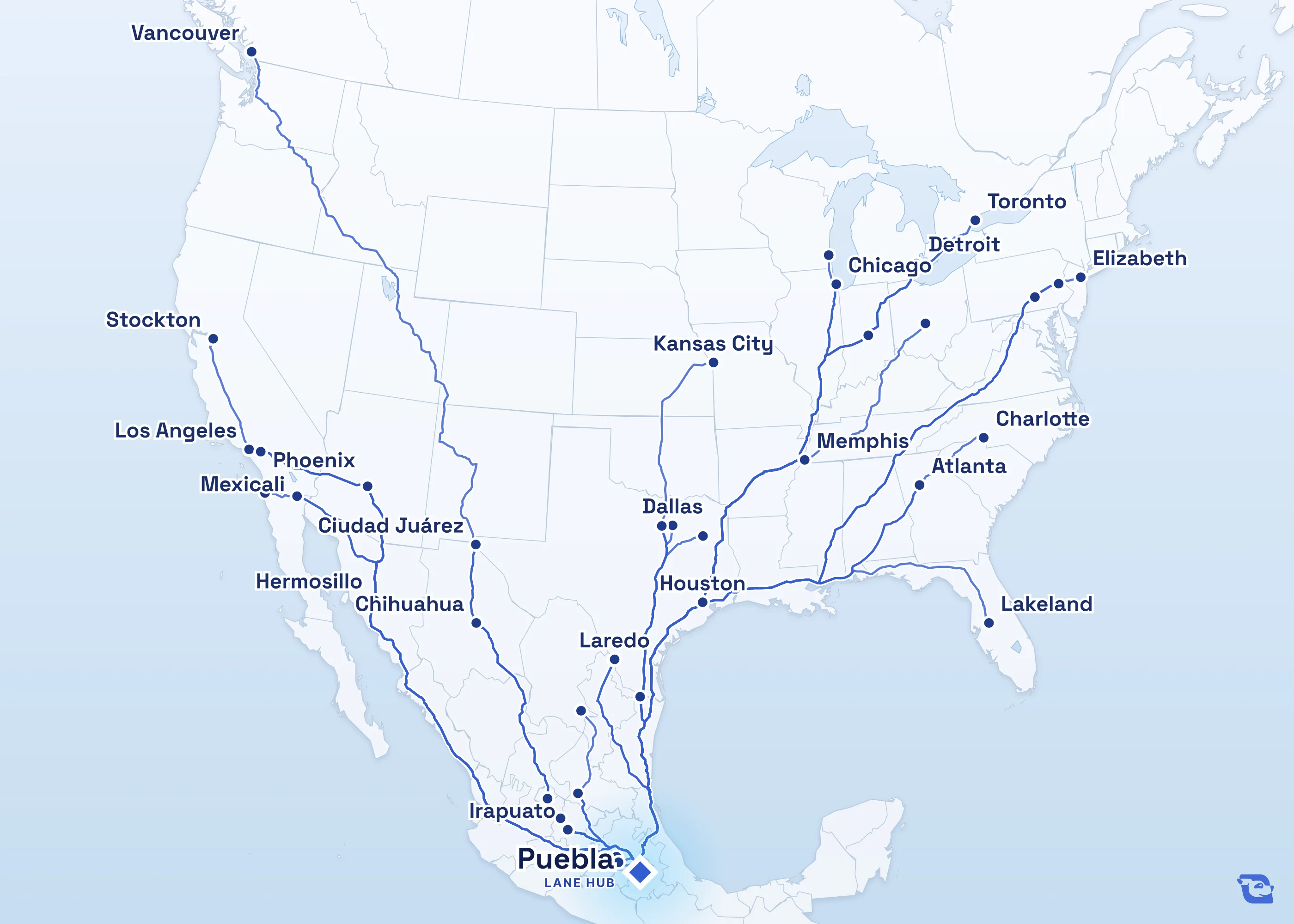 Map of road routes connecting Puebla with 39 lane markets in Mexico, the U.S. and Canada, including Laredo, Toronto, Houston and Los Angeles. Lane guides are listed by direction in the directory.