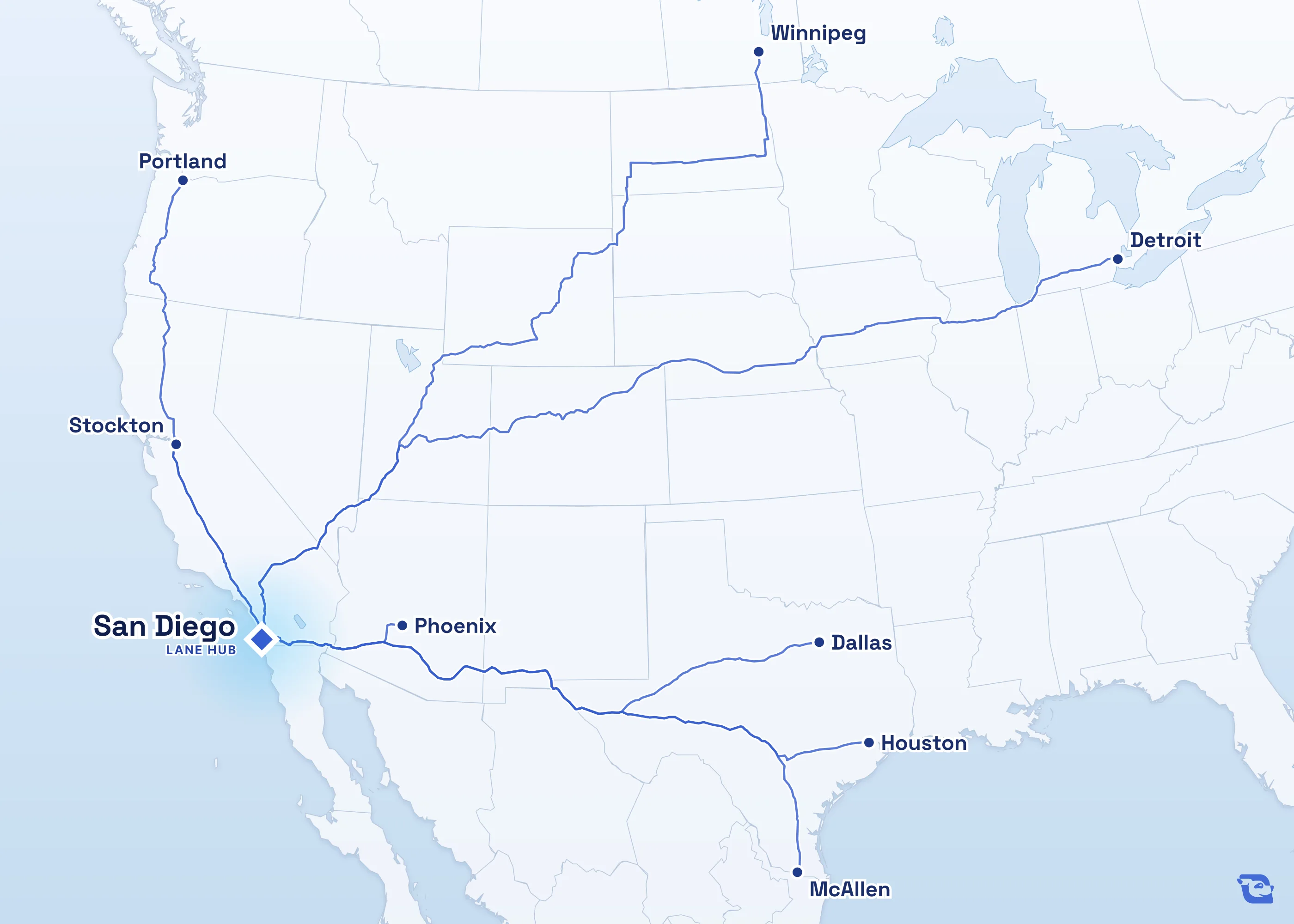 Map of road routes connecting San Diego with 9 lane markets in Mexico, the U.S. and Canada, including Houston, Dallas, McAllen and Detroit. Lane guides are listed by direction in the directory.