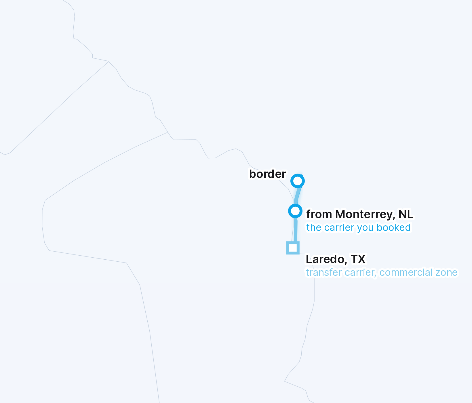Map of a Monterrey to Laredo lane zoomed to the crossing: the carrier you booked runs to the border, then a transfer carrier delivers inside Laredo's commercial zone