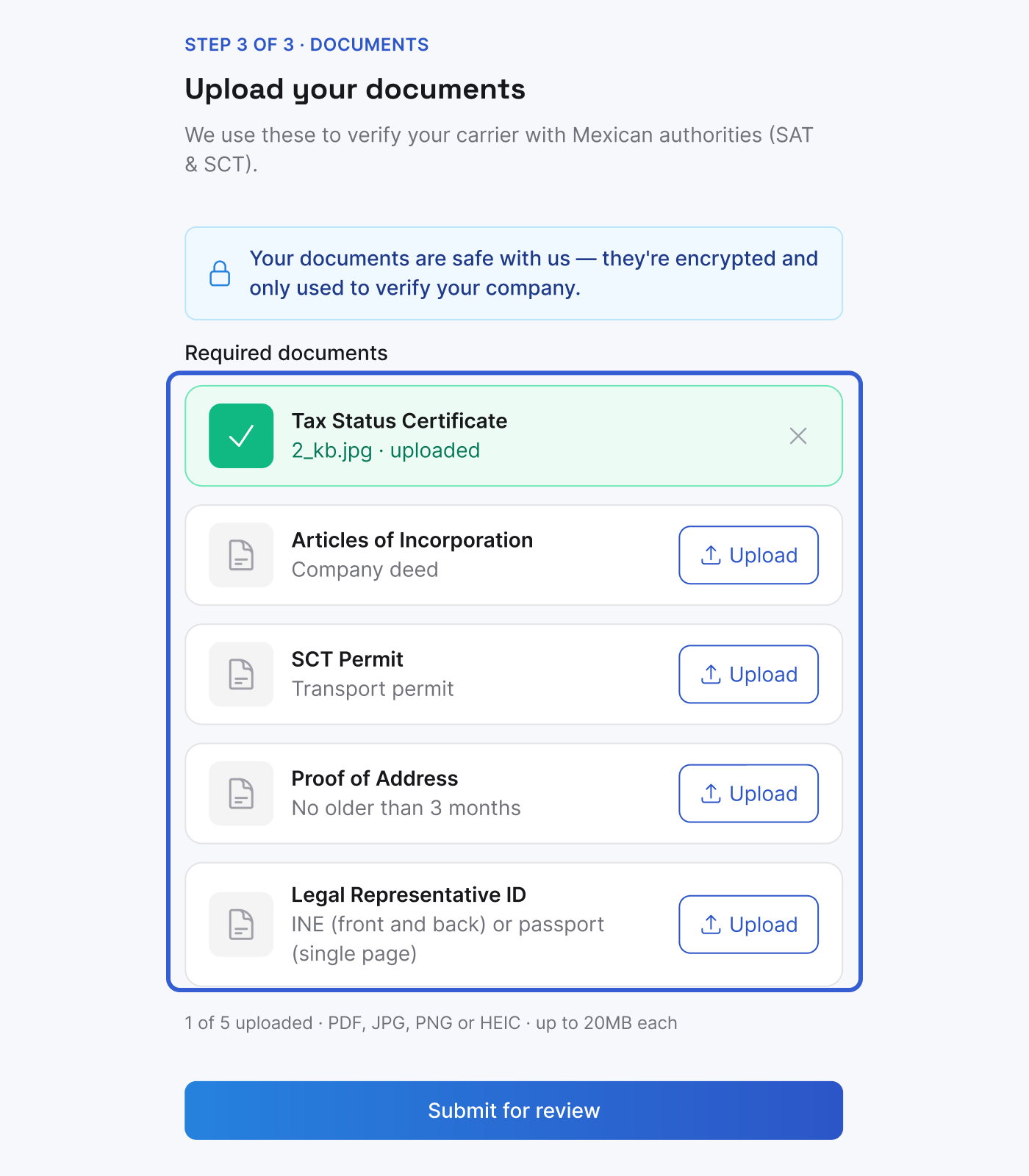 Carrier application form card, "Step 3 of 3, documents": Upload your documents for a Mexico carrier. The required documents list is outlined in blue: Tax Status Certificate (uploaded), Articles of Incorporation, SCT Permit, Proof of Address and Legal Representative ID, each with an Upload button, then Submit for review.