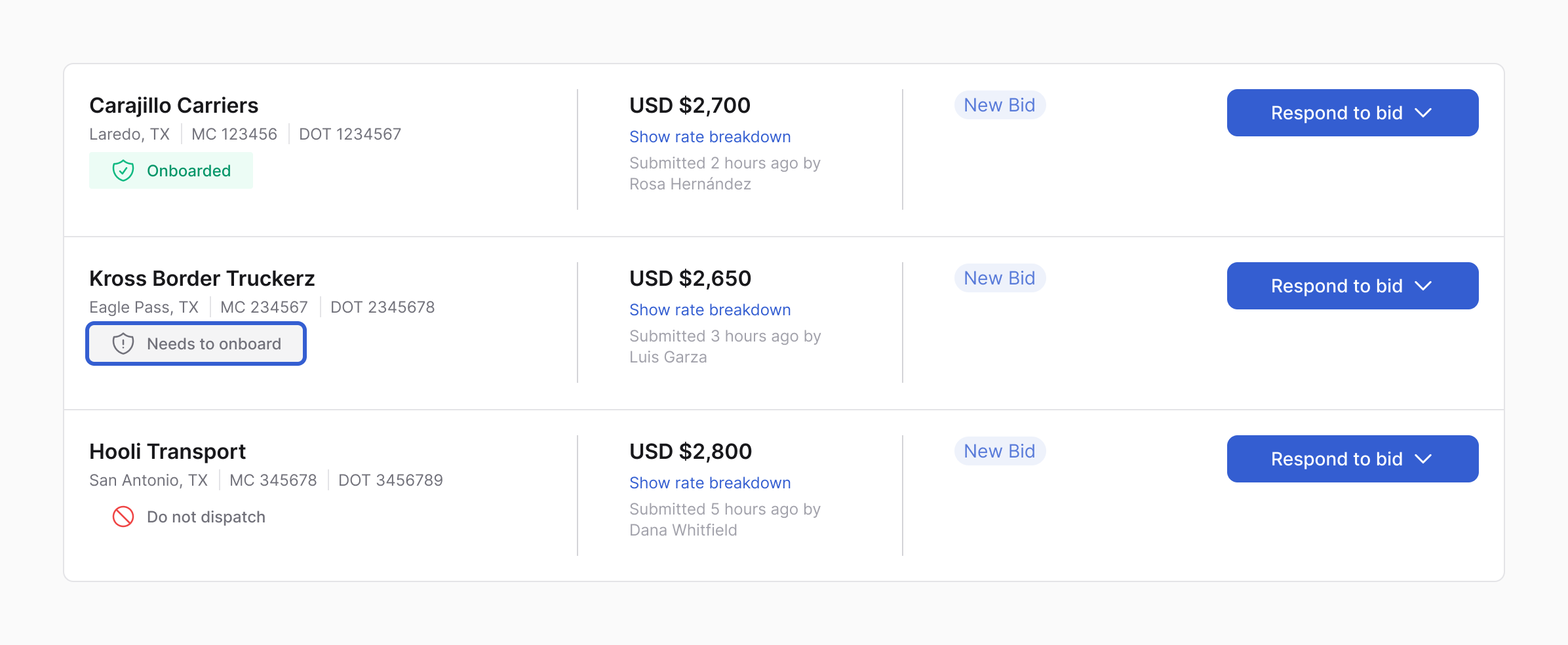 Three bids on a posting, each with the carrier name, lane, MC and DOT numbers and a status. Kross Border Truckerz's "Needs to onboard" status is outlined in blue; the others read Onboarded and Do not dispatch.
