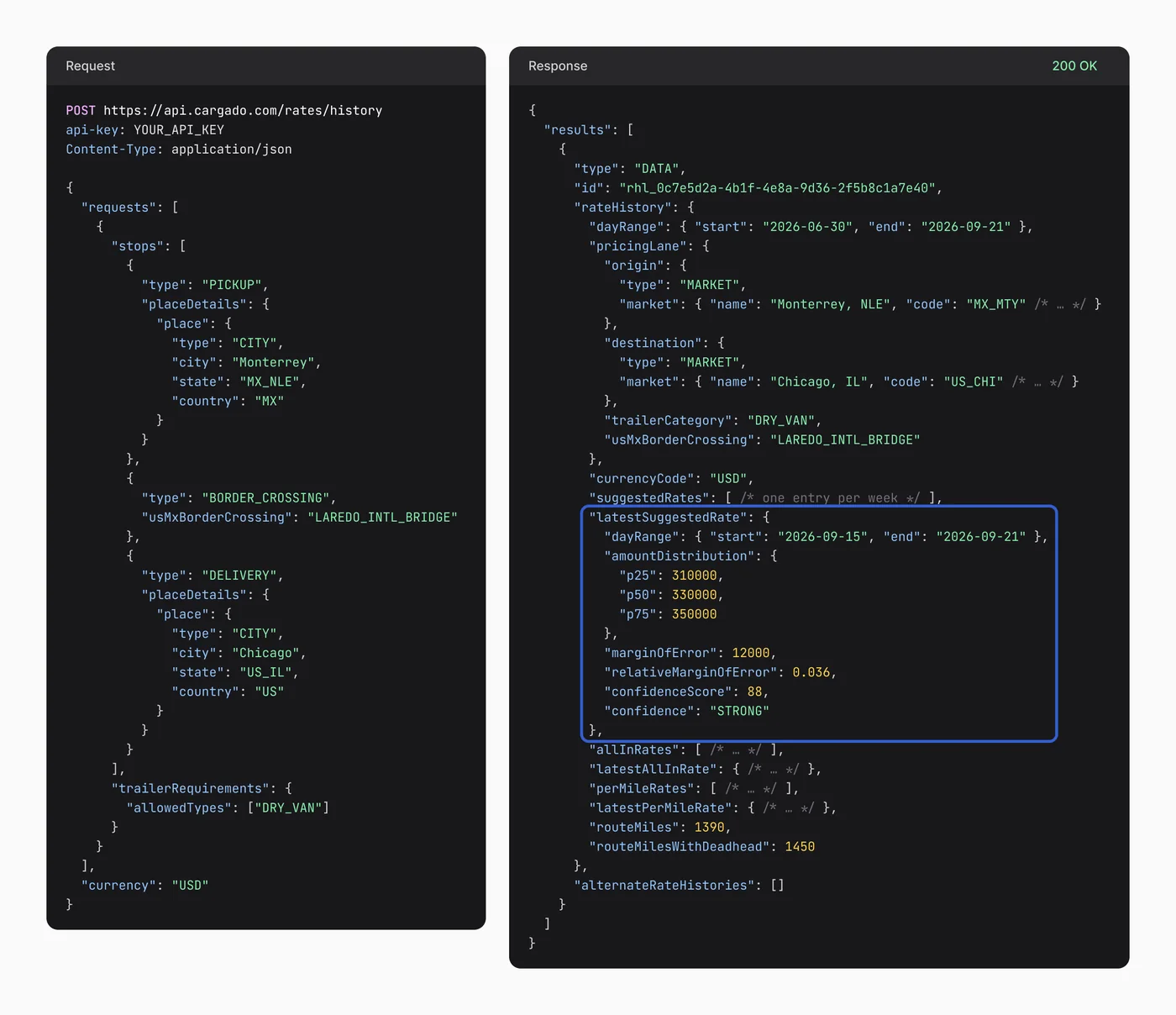 Code: a POST https://api.cargado.com/rates/history request with api-key YOUR_API_KEY for Monterrey to Chicago via LAREDO_INTL_BRIDGE, Dry Van, and the response. Outlined in blue: latestSuggestedRate with p25 310000, p50 330000, p75 350000 (cents), margin of error 12000, confidence STRONG.
