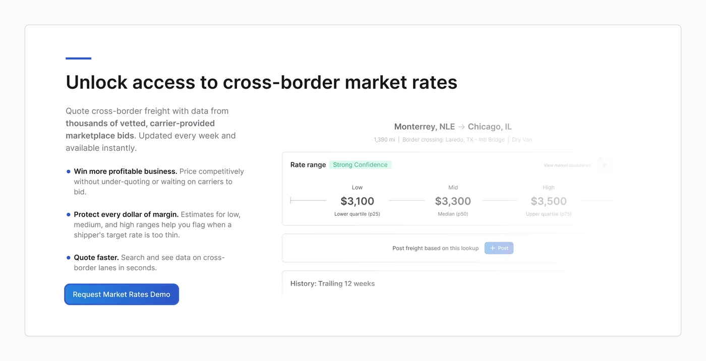 Unlock access to cross-border market rates, with three benefits and the Request Market Rates Demo button outlined in blue; a faded preview of a rate result sits to the right.