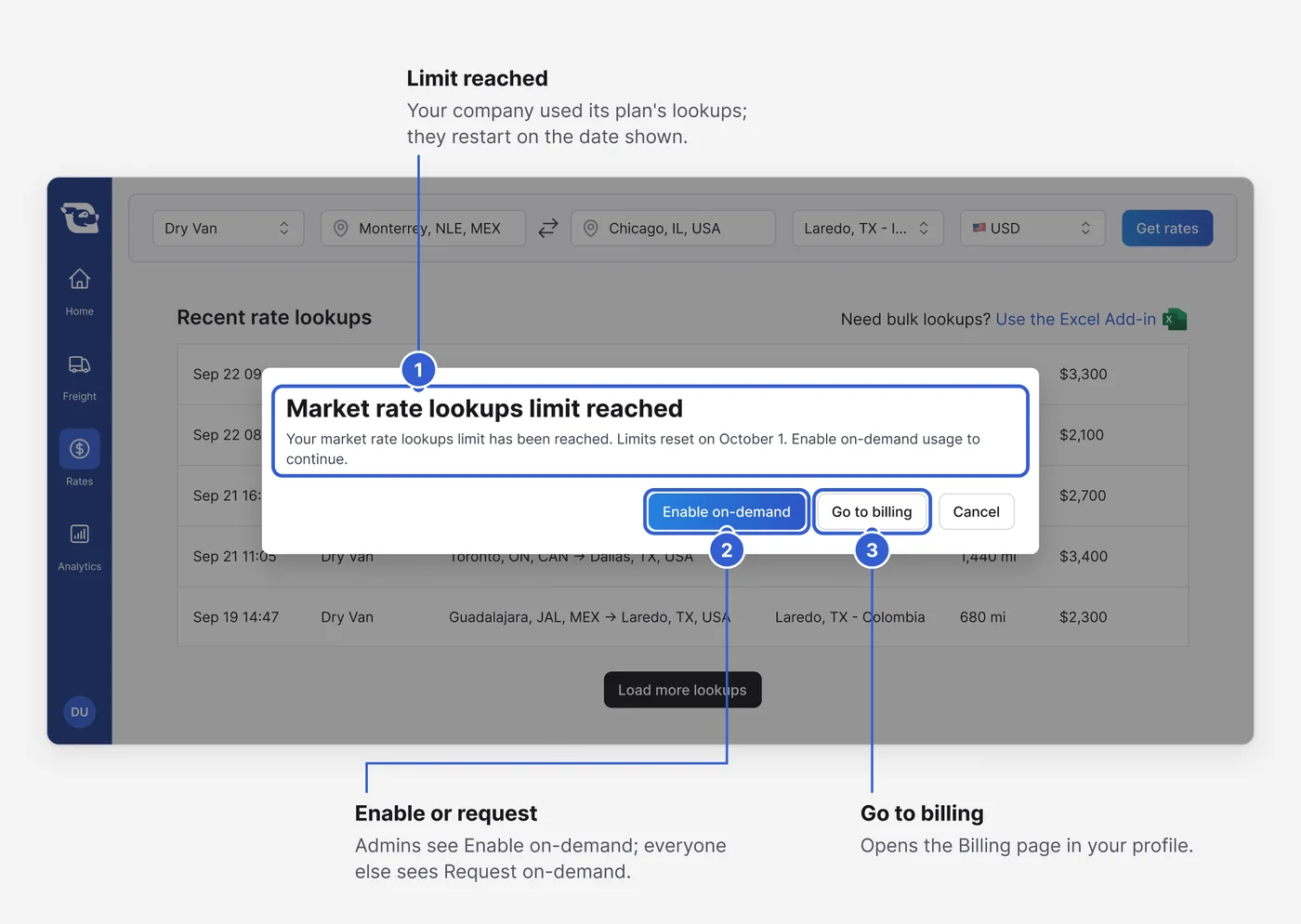 The Market rate lookups limit reached dialog over the Rates page, with numbered callouts. 1 Limit reached: Your company used its plan's lookups; they restart on the date shown; 2 Enable or request: Admins see Enable on-demand; everyone else sees Request on-demand; 3 Go to billing: Opens the Billing page in your profile.