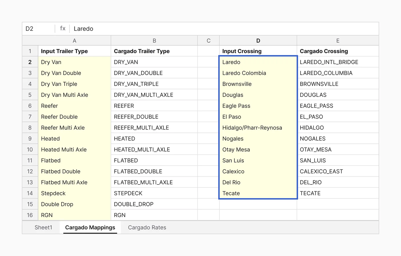 The Cargado Mappings sheet: yellow Input Trailer Type and Input Crossing columns next to Cargado's names. The Input Crossing cells, Laredo through Tecate, are outlined in blue.
