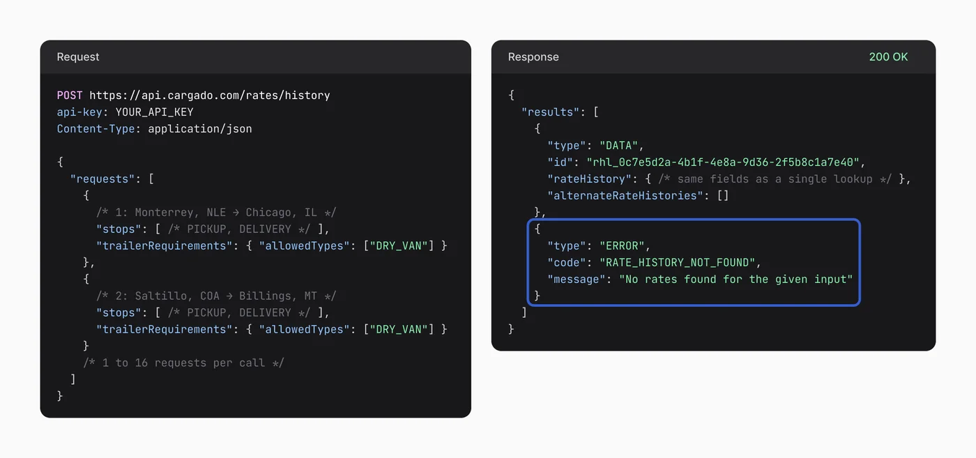 Code: one request with two lanes and the response results array; the second result, outlined in blue, is type ERROR with code RATE_HISTORY_NOT_FOUND and message No rates found for the given input.