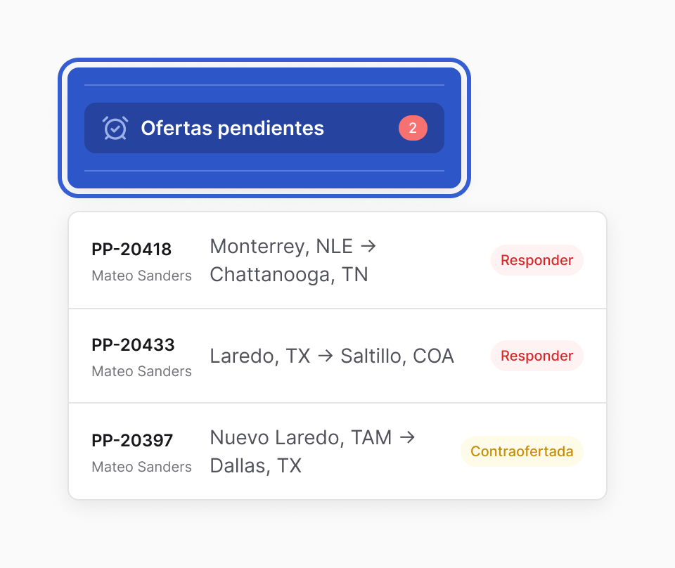 El elemento Ofertas pendientes del menú de la izquierda, con un contador rojo en 2, marcado en azul, sobre tres publicaciones que cubre Mateo Sanders: dos con el estado rojo Responder y una con el estado amarillo Contraofertada.