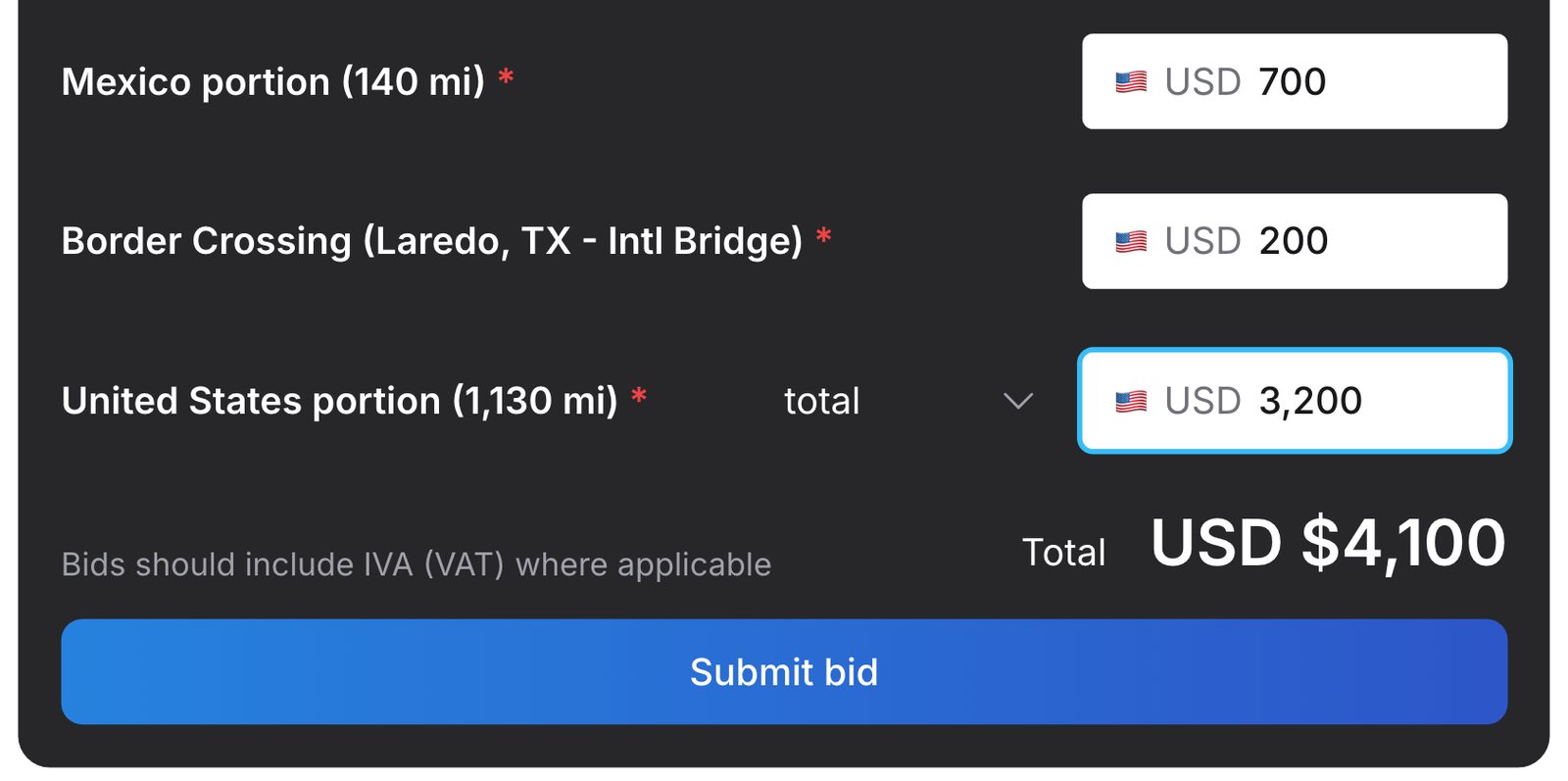Bid fields on a cross-border posting, filled in: Mexico portion (140 mi) USD 700, Border Crossing (Laredo, TX - Intl Bridge) USD 200 and United States portion (1,130 mi) USD 3,200, with Total USD $4,100 and the blue “Submit bid” button.