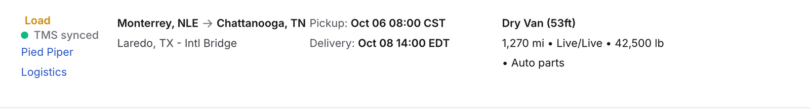One cross-border Load row from Pied Piper Logistics: Monterrey, NLE to Chattanooga, TN via Laredo, TX - Intl Bridge, pickup Oct 06 08:00 CST, delivery Oct 08 14:00 EDT, and Dry Van (53ft), 1,270 mi, Live/Live, 42,500 lb, Auto parts. The activity area at the right is empty.