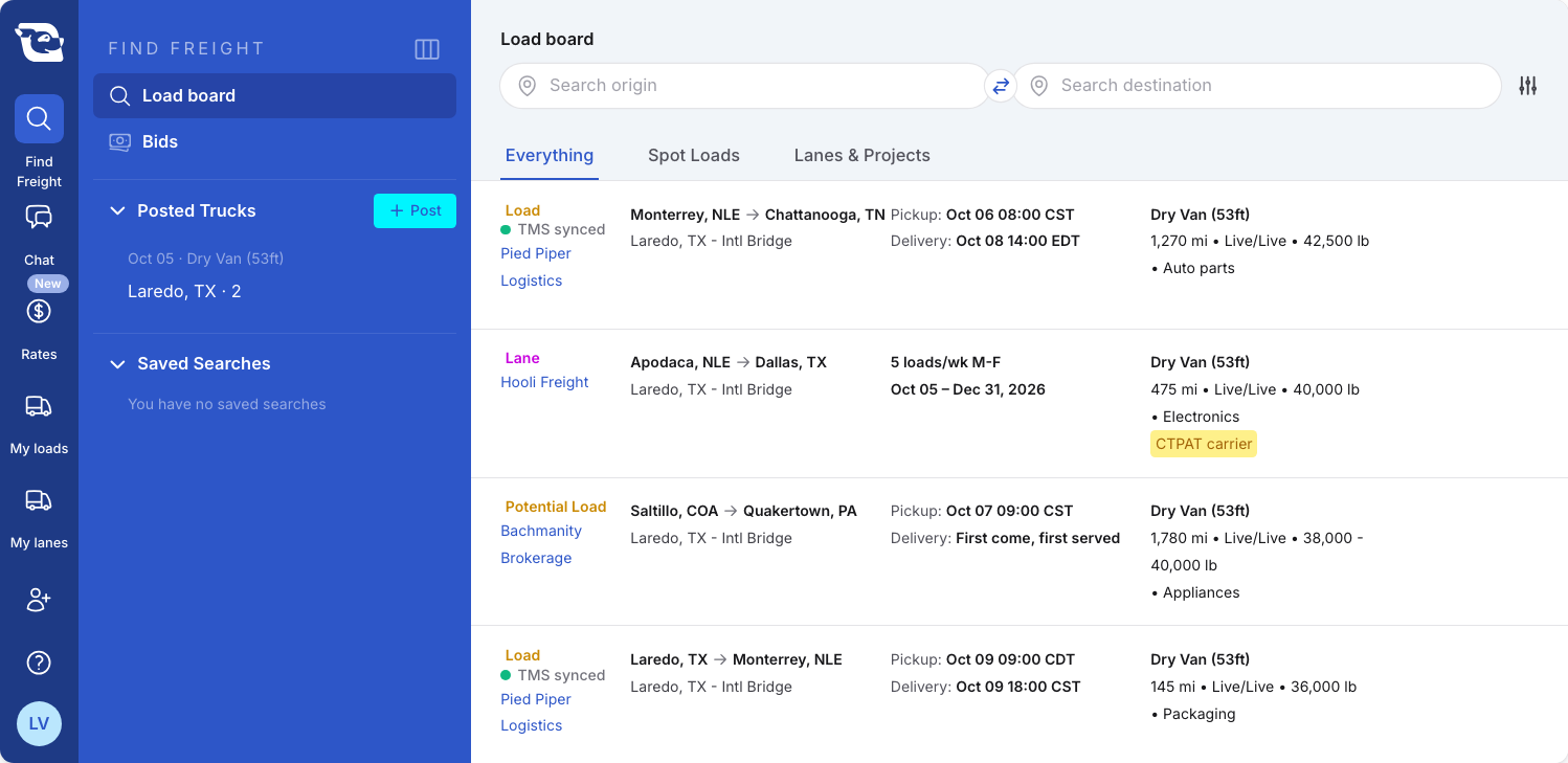 Cargado Load board with the blue Find Freight sidebar open and “Load board” selected, the search bar with the sliders icon at its right end, and the tabs “Everything”, “Spot Loads” and “Lanes & Projects” above postings from Pied Piper Logistics, Hooli Freight and Bachmanity Brokerage.