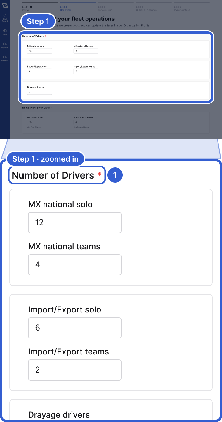 Top: the whole app, dimmed, with the Operations form highlighted and marked Step 1. Bottom, zoomed in: Number of Drivers on a phone, with boxes for MX national solo and teams, Import/Export solo and teams, and drayage drivers. Callout 1 marks Number of Drivers.