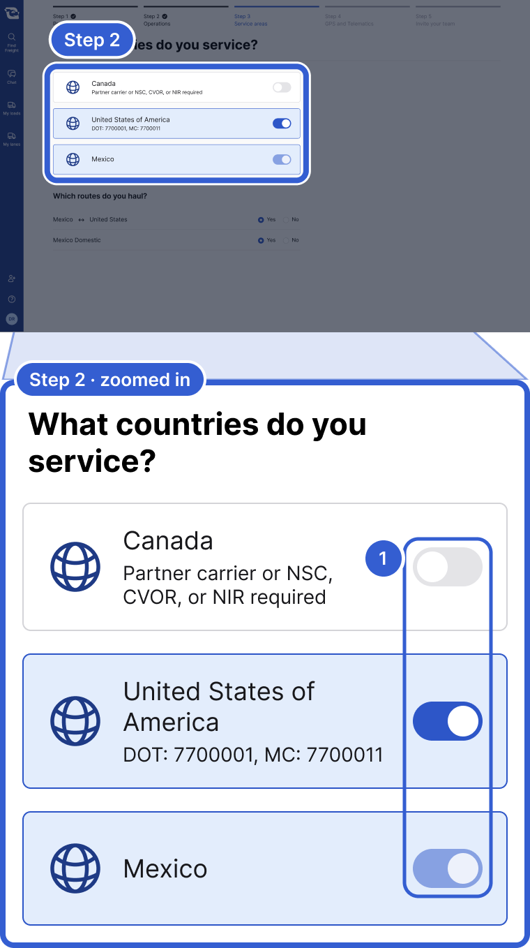 Top: the whole app, dimmed, with the country question highlighted and marked Step 2. Bottom, zoomed in: What countries do you service? with a card and a switch for Canada, the United States of America and Mexico. Callout 1 marks the switches.