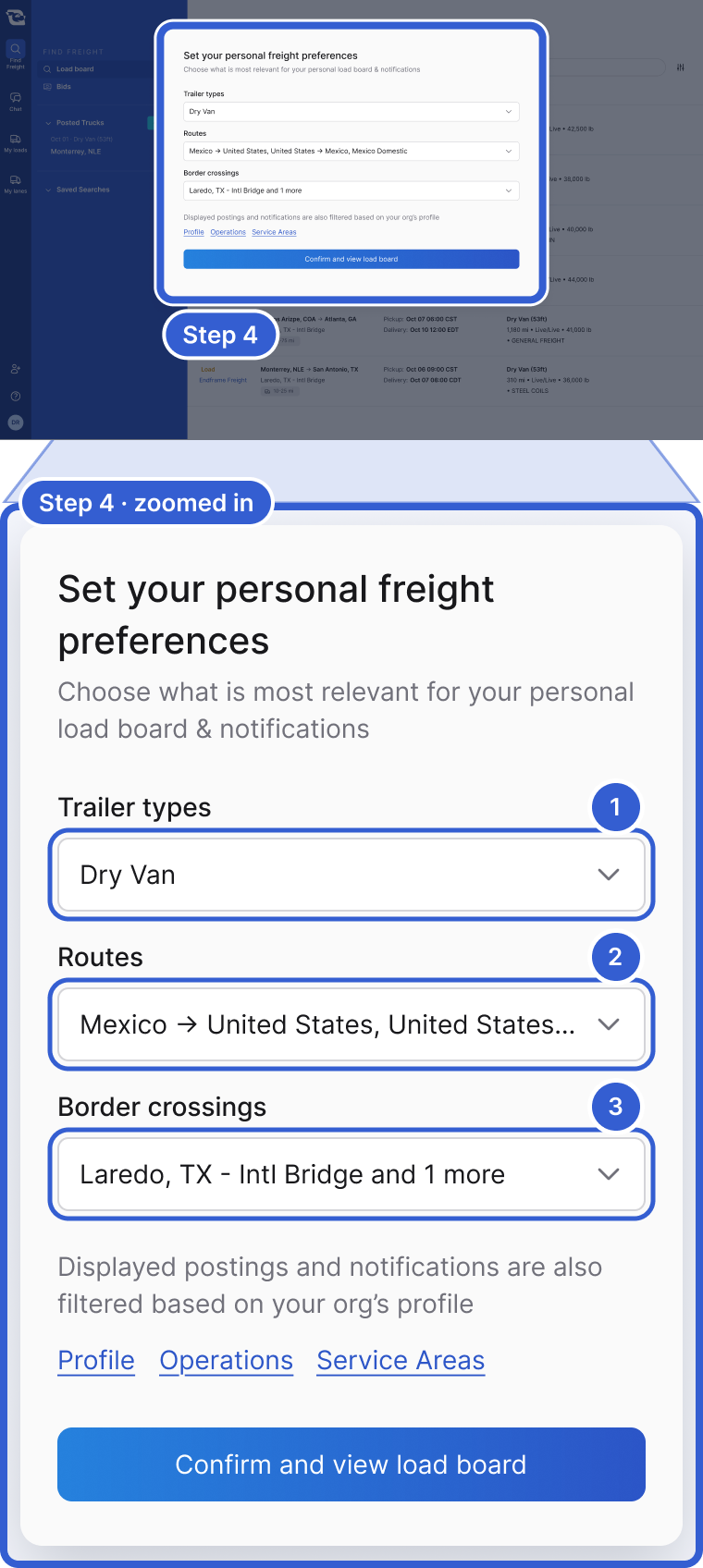 Top: the whole app, dimmed, with the Set your personal freight preferences window over the Load board, highlighted and marked Step 4. Bottom, zoomed in: the window. Callout 1 marks Trailer types. Callout 2 marks Routes. Callout 3 marks Border crossings.