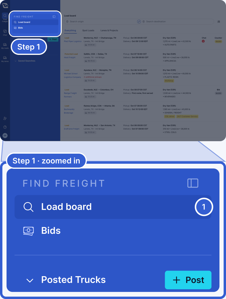 Top: the whole app, dimmed, with the Find Freight sidebar highlighted and marked Step 1. Bottom, zoomed in: the sidebar with Load board, Bids and Posted Trucks. Callout 1 marks Load board.