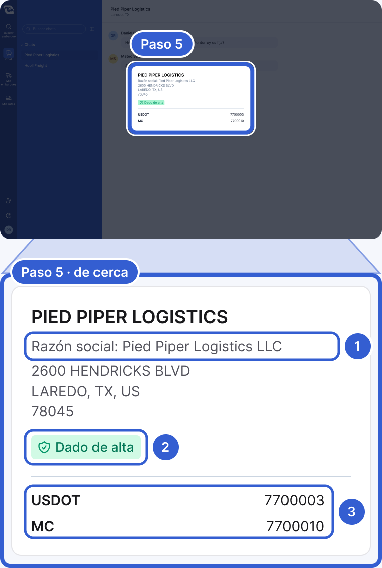 Arriba: toda la aplicación, oscurecida, con la ventana del perfil de la empresa resaltada y marcada como Paso 5. Abajo, de cerca: el perfil de Pied Piper Logistics. El número 1 marca Razón social: Pied Piper Logistics LLC, arriba de la dirección 2600 Hendricks Blvd, Laredo, TX, US 78045. El número 2 marca la etiqueta verde Dado de alta. El número 3 marca USDOT 7700003 y MC 7700010.