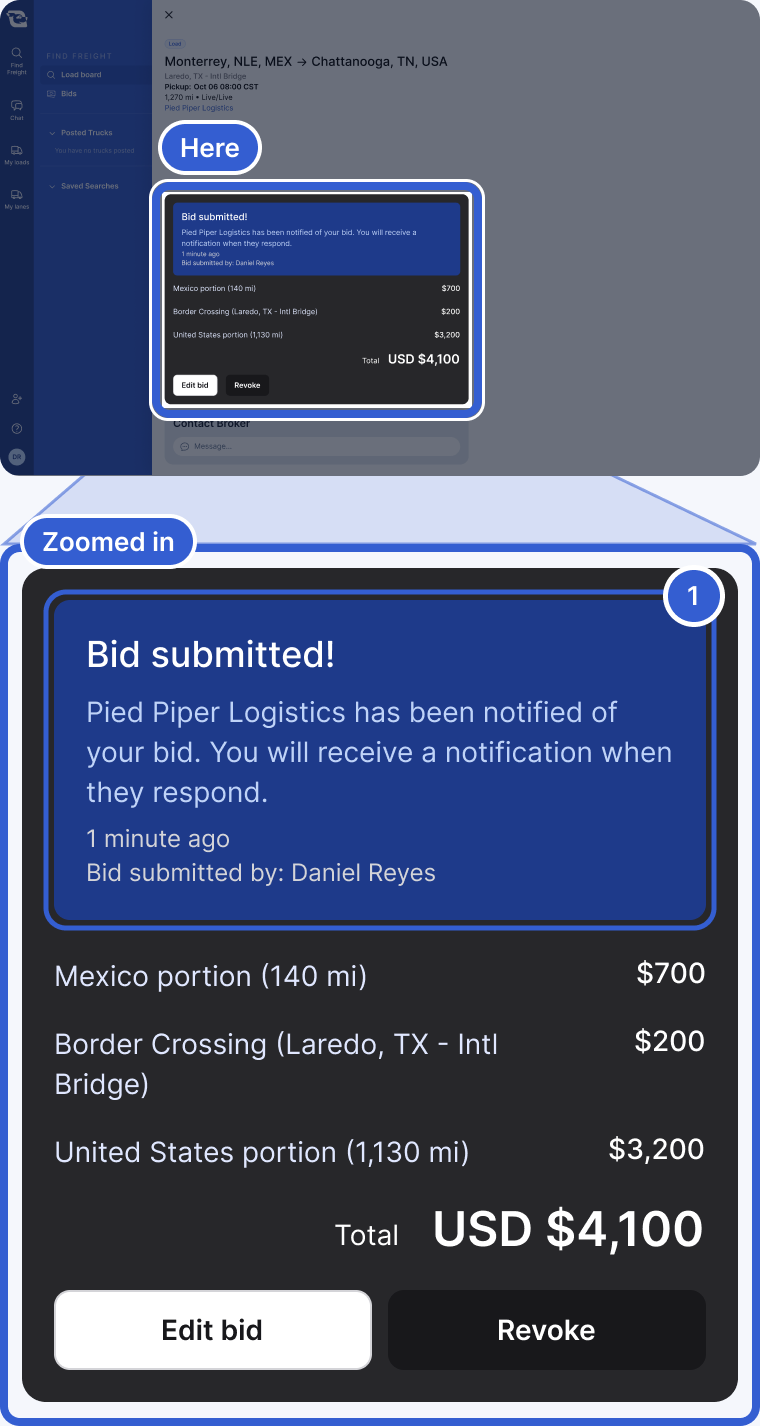 Top: the whole app, dimmed, with the bid card highlighted. Bottom, zoomed in: the bid card after sending a bid. Callout 1 marks the message “Bid submitted!”: Pied Piper Logistics has been notified, bid submitted by Daniel Reyes. Below: the three parts at $700, $200 and $3,200, Total USD $4,100, and the Edit bid and Revoke buttons.