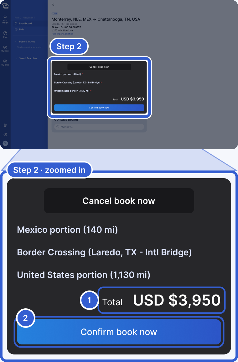 Top: the whole app, dimmed, with the bid card highlighted and marked Step 2. Bottom, zoomed in: the bid card after choosing Book now. Cancel book now is at the top, then the three parts of the trip. Callout 1 marks Total, USD $3,950. Callout 2 marks the Confirm book now button.