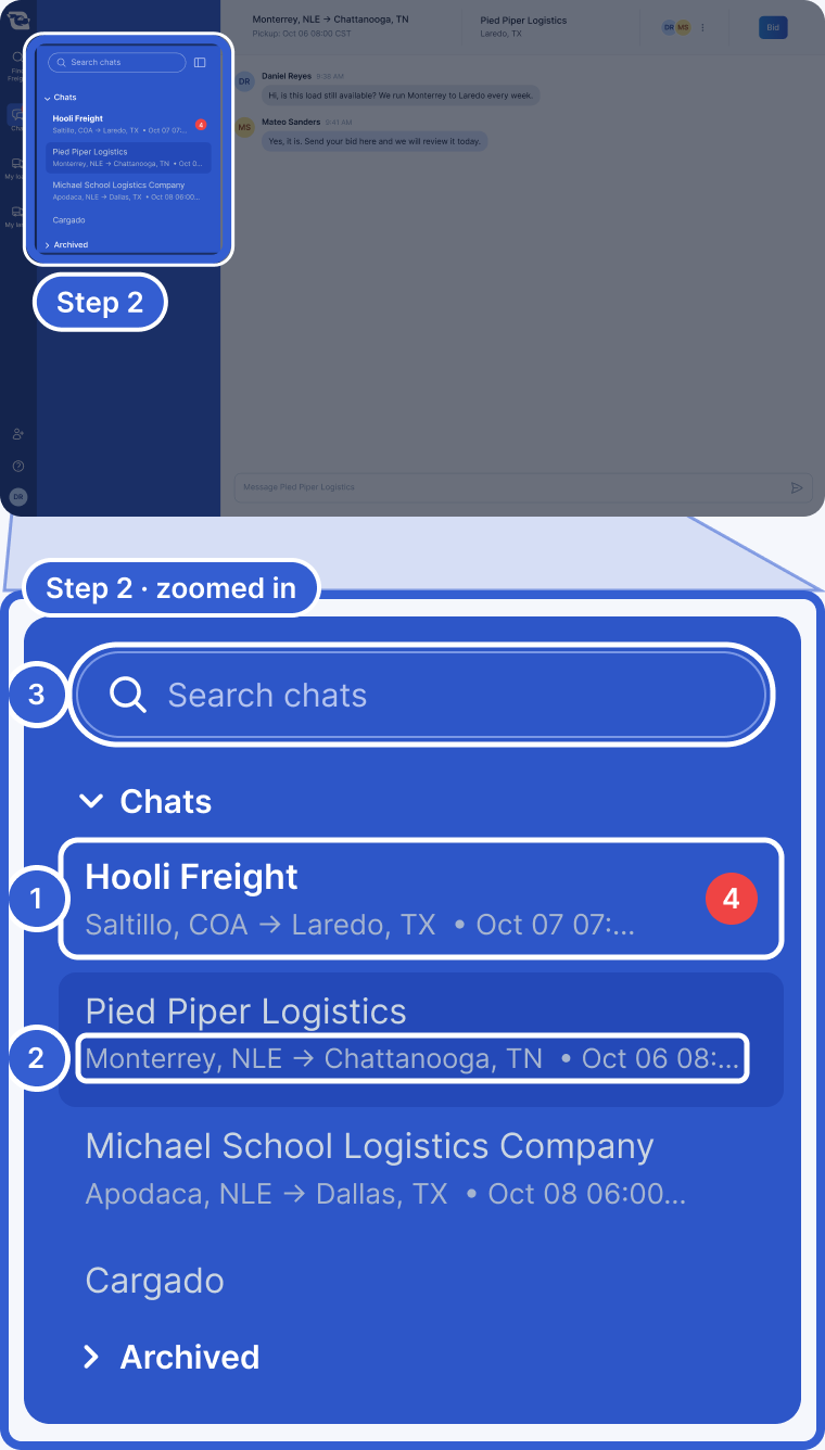 Top: the whole app, dimmed, with the chat list highlighted and marked Step 2. Bottom, zoomed in: the chat list. Callout 1 marks Hooli Freight in bold with a red 4. Callout 2 marks the line under Pied Piper Logistics: Monterrey, NLE to Chattanooga, TN. Callout 3 marks Search chats. Below the list: Archived.