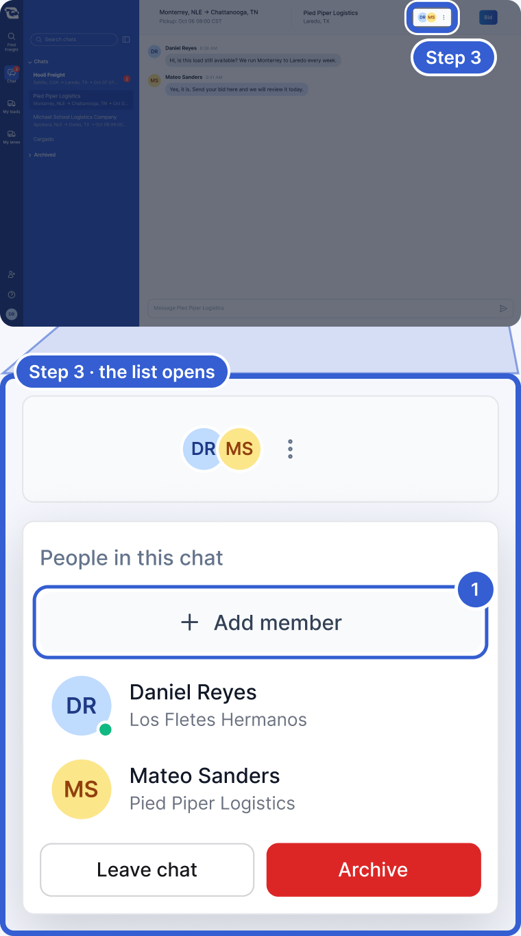 Top: the whole app, dimmed, with the member avatars in the chat header highlighted and marked Step 3. Bottom: the list that opens, People in this chat, with Daniel Reyes of Los Fletes Hermanos and Mateo Sanders of Pied Piper Logistics, and Leave chat and Archive buttons. Callout 1 marks Add member.