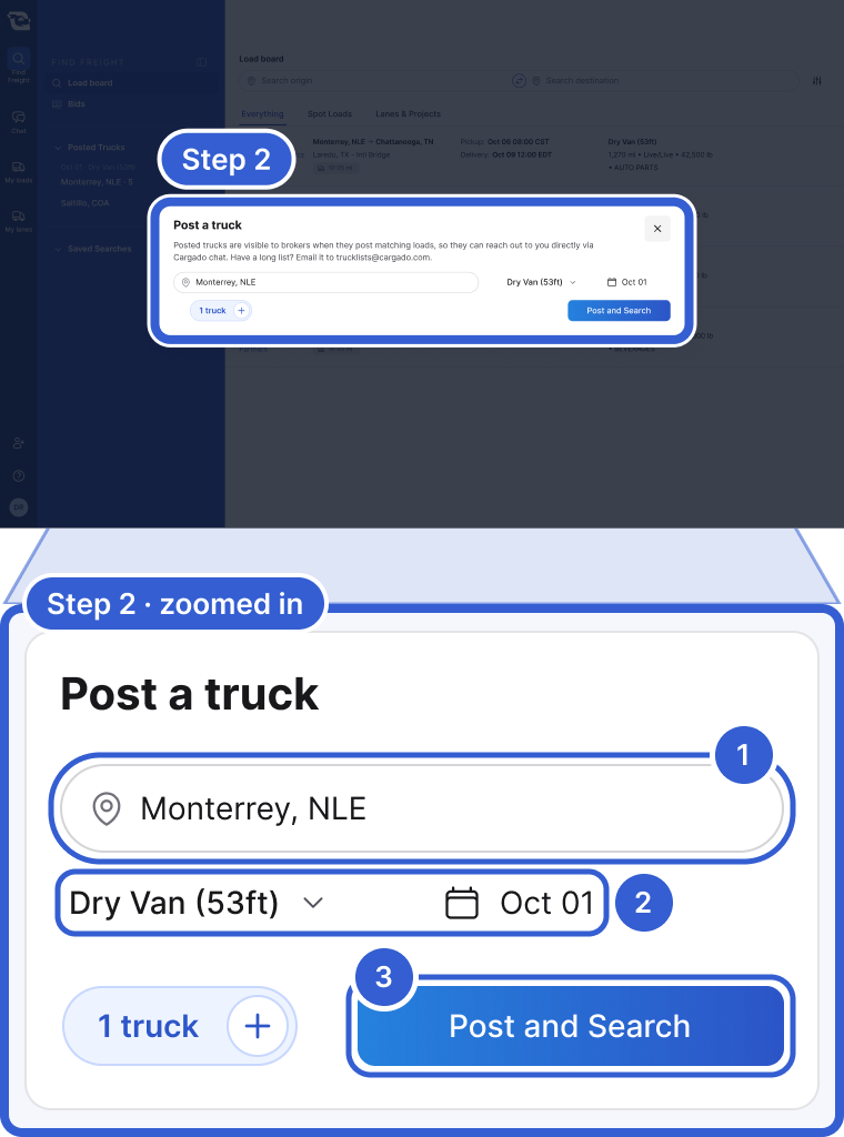 Top: the whole app, dimmed, with the Post a truck window highlighted and marked Step 2. Bottom, zoomed in: the same form on a phone. Callout 1 marks Truck location. Callout 2 marks the trailer type, Dry Van (53ft), and the date. Callout 3 marks Post and Search.