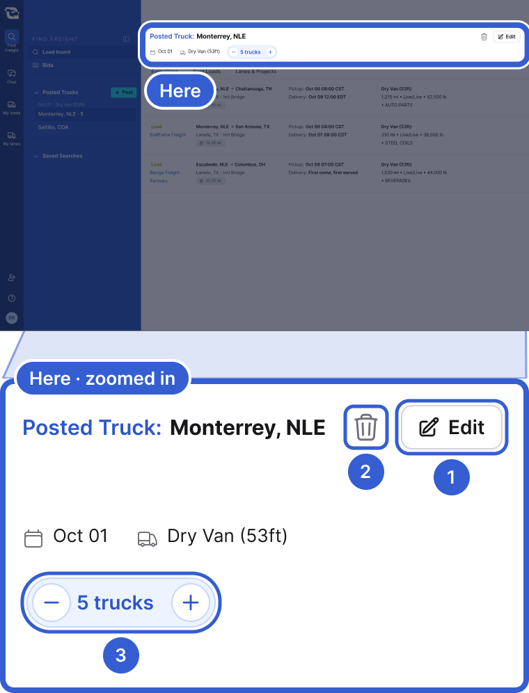 Top: the whole app, dimmed, with the top of a truck's page highlighted and marked Here. Bottom, zoomed in: the same header on a phone. Callout 1 marks Edit. Callout 2 marks the trash icon. Callout 3 marks the minus and plus next to the truck count.