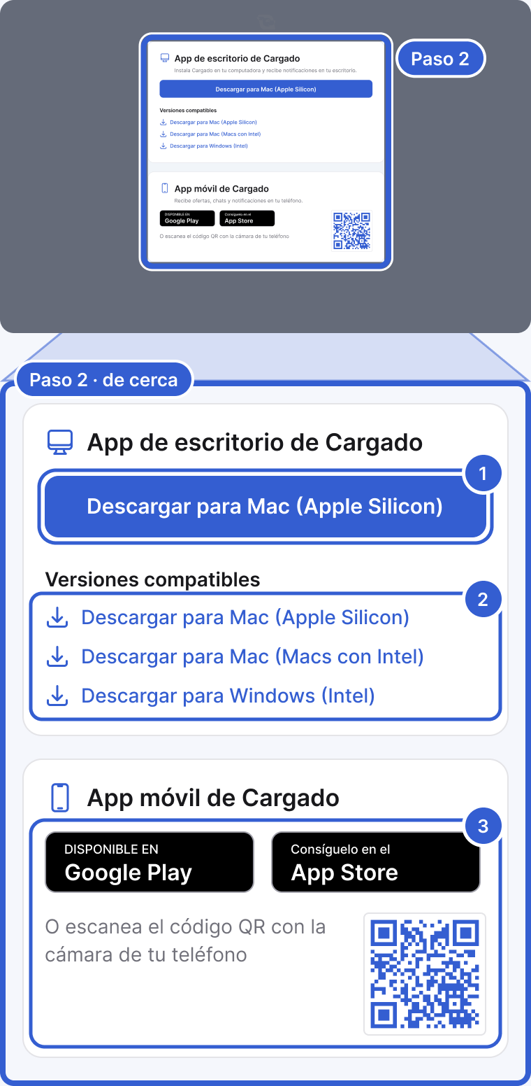 Arriba: toda la aplicación, oscurecida, con las tarjetas App de escritorio de Cargado y App móvil de Cargado de la página de descarga resaltadas y marcadas como Paso 2. Abajo, de cerca: la tarjeta App de escritorio de Cargado con un botón Descargar para Mac (Apple Silicon) y la lista Versiones compatibles (Mac Apple Silicon, Mac con Intel, Windows Intel), y luego la tarjeta App móvil de Cargado con las insignias de Google Play y App Store y el código QR. La marca 1 señala el botón de descarga recomendado. La marca 2 señala Versiones compatibles. La marca 3 señala las insignias de las tiendas y el código QR.