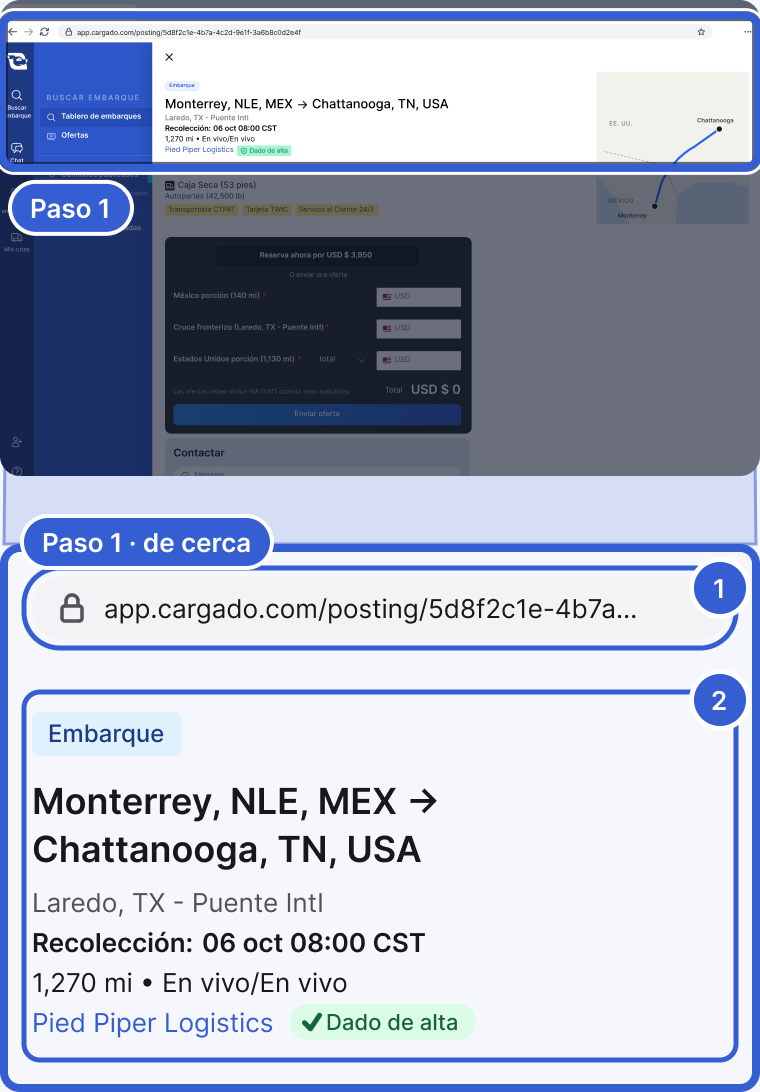 Arriba: una publicación abierta en el navegador, oscurecida, con la barra de direcciones y el encabezado de la publicación resaltados y marcados como Paso 1. Abajo, de cerca: la barra de direcciones con app.cargado.com/posting/ seguido del identificador de la publicación, y el encabezado de la publicación que abre: de Monterrey, NLE, MEX a Chattanooga, TN, EE. UU., de Pied Piper Logistics. La marca 1 señala la barra de direcciones. La marca 2 señala el encabezado de la publicación.