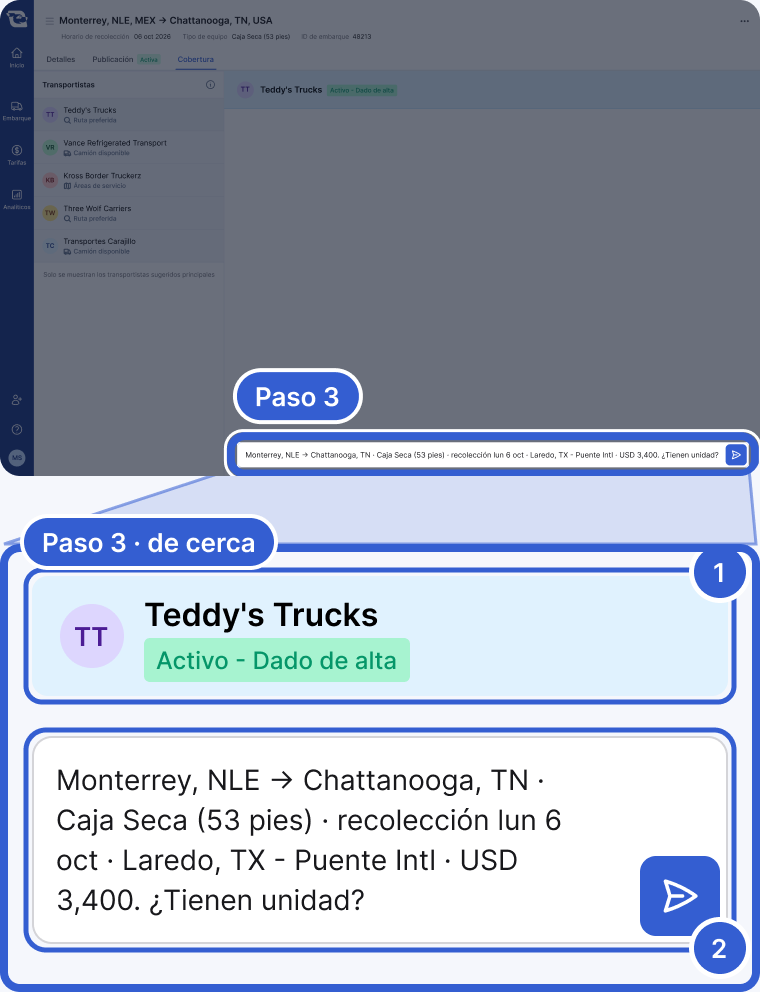 Arriba: toda la aplicación, oscurecida, con el cuadro de mensaje de la pestaña Cobertura resaltado y marcado como Paso 3. Abajo, de cerca: el encabezado del chat con Teddy's Trucks y un mensaje con la ruta, el equipo, la fecha de recolección, el cruce y la tarifa. La marca 1 señala al transportista. La marca 2 señala el mensaje.