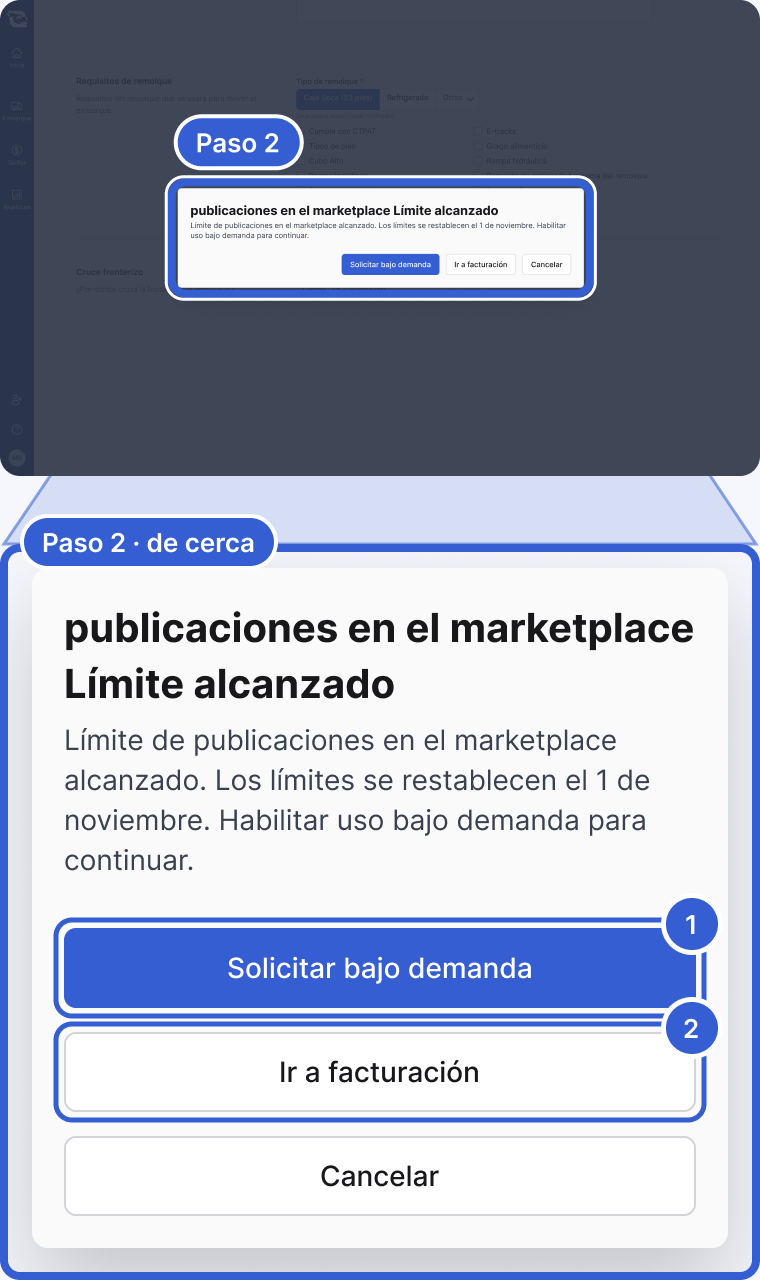 Arriba: toda la aplicación, oscurecida, con el cuadro de diálogo de límite alcanzado resaltado y marcado como Paso 2. Abajo, de cerca: un ejemplo del cuadro de diálogo, con el título publicaciones en el marketplace Límite alcanzado y el texto Límite de publicaciones en el marketplace alcanzado. Los límites se restablecen el 1 de noviembre (una fecha de ejemplo). Habilitar uso bajo demanda para continuar, con los botones Solicitar bajo demanda, Ir a facturación y Cancelar. La marca 1 señala Solicitar bajo demanda. La marca 2 señala Ir a facturación.