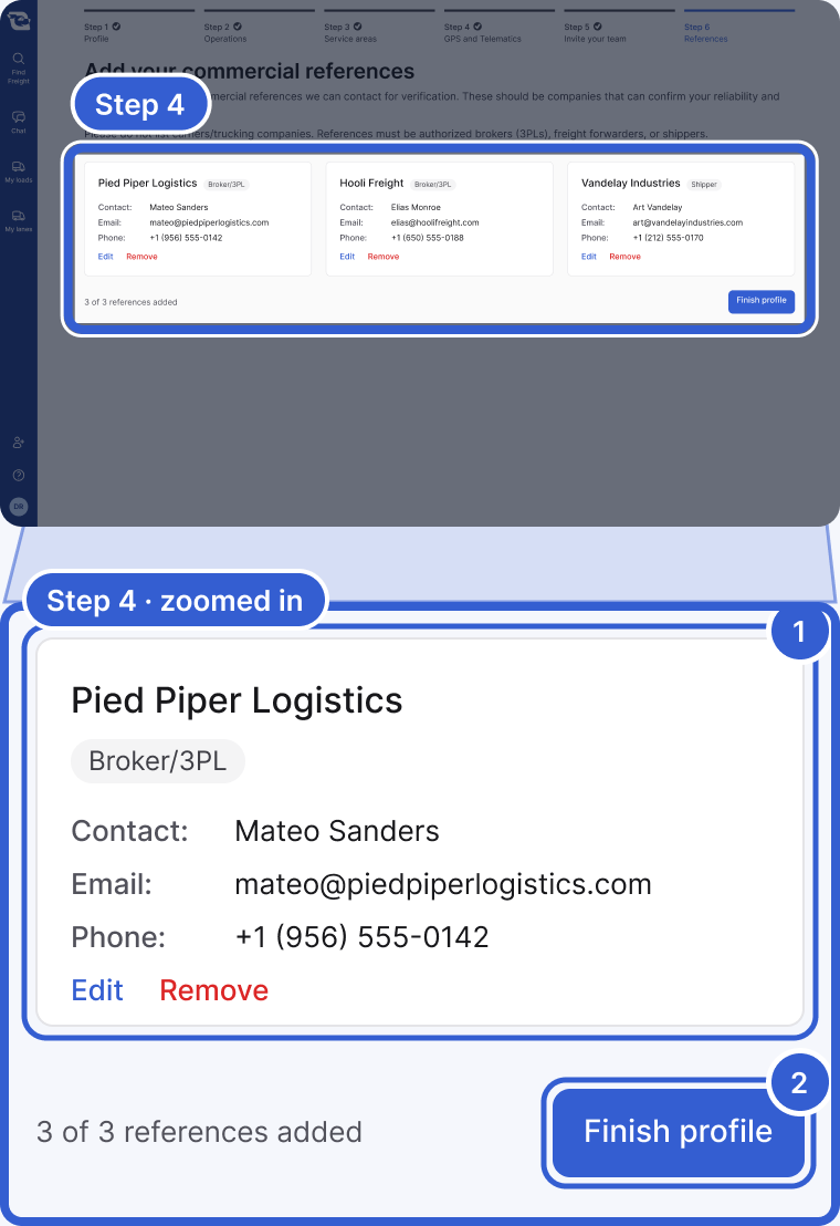 Top: the whole app, dimmed, with the three reference cards and the Finish profile button highlighted and marked Step 4. Bottom, zoomed in: one reference card, Pied Piper Logistics, Broker/3PL, with contact, email and phone and Edit and Remove links, then 3 of 3 references added and a Finish profile button. Badge 1 marks the reference card. Badge 2 marks Finish profile.